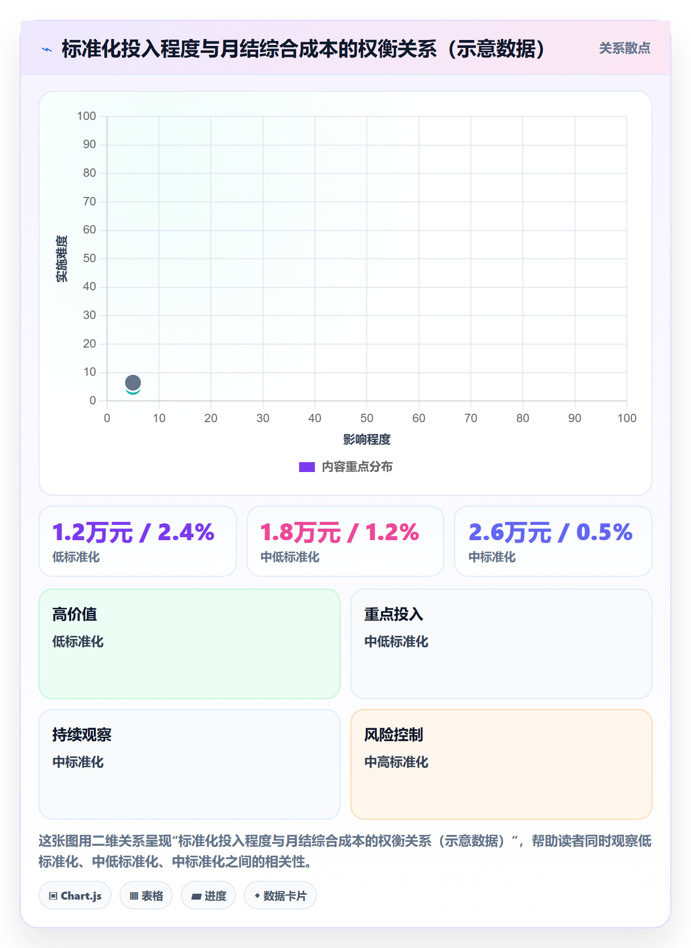 erp跨境电商实战复盘：从财务核算验证标准化管理效果