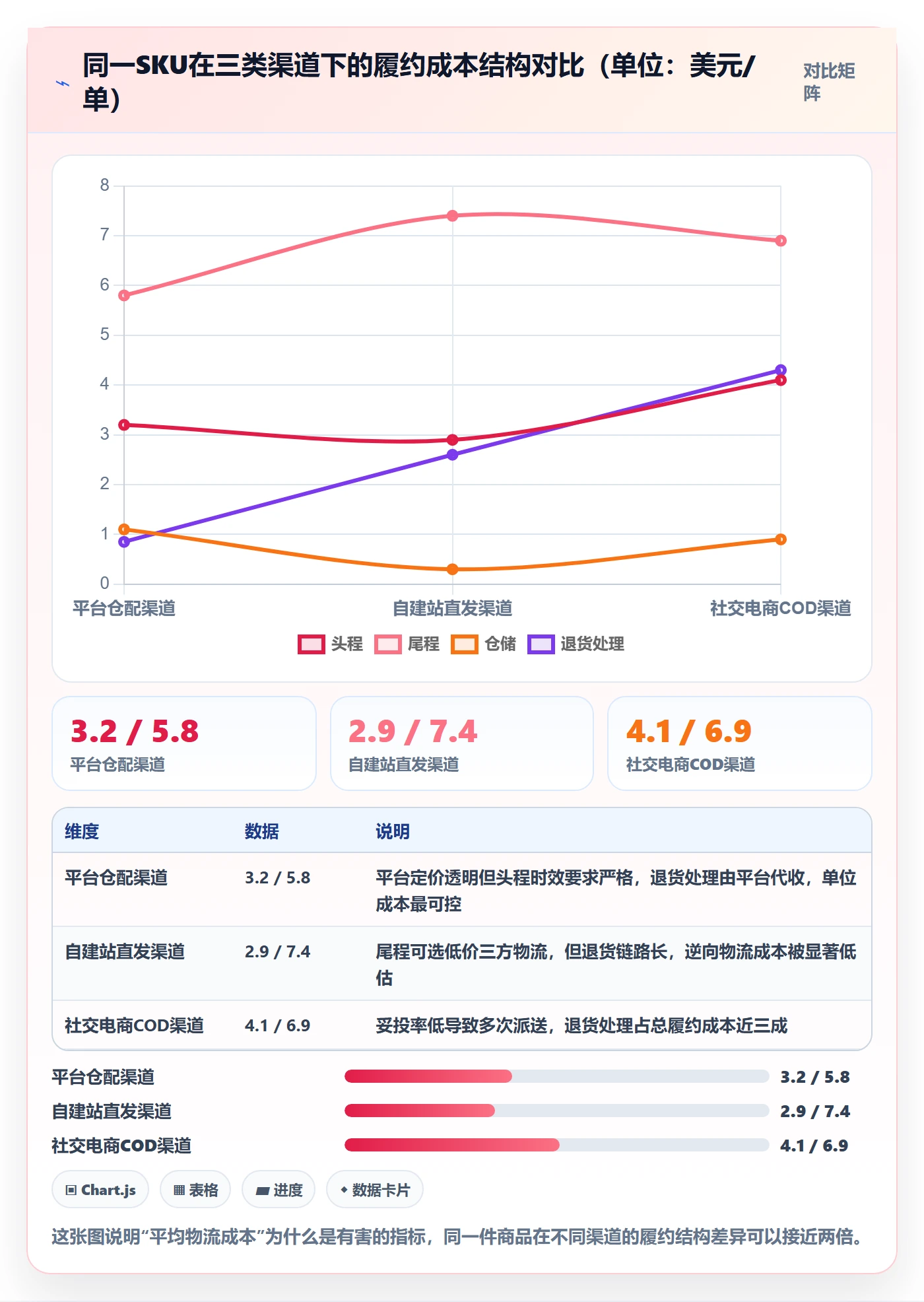 跨境电商运营运营框架：把流量获取纳入物流方案
