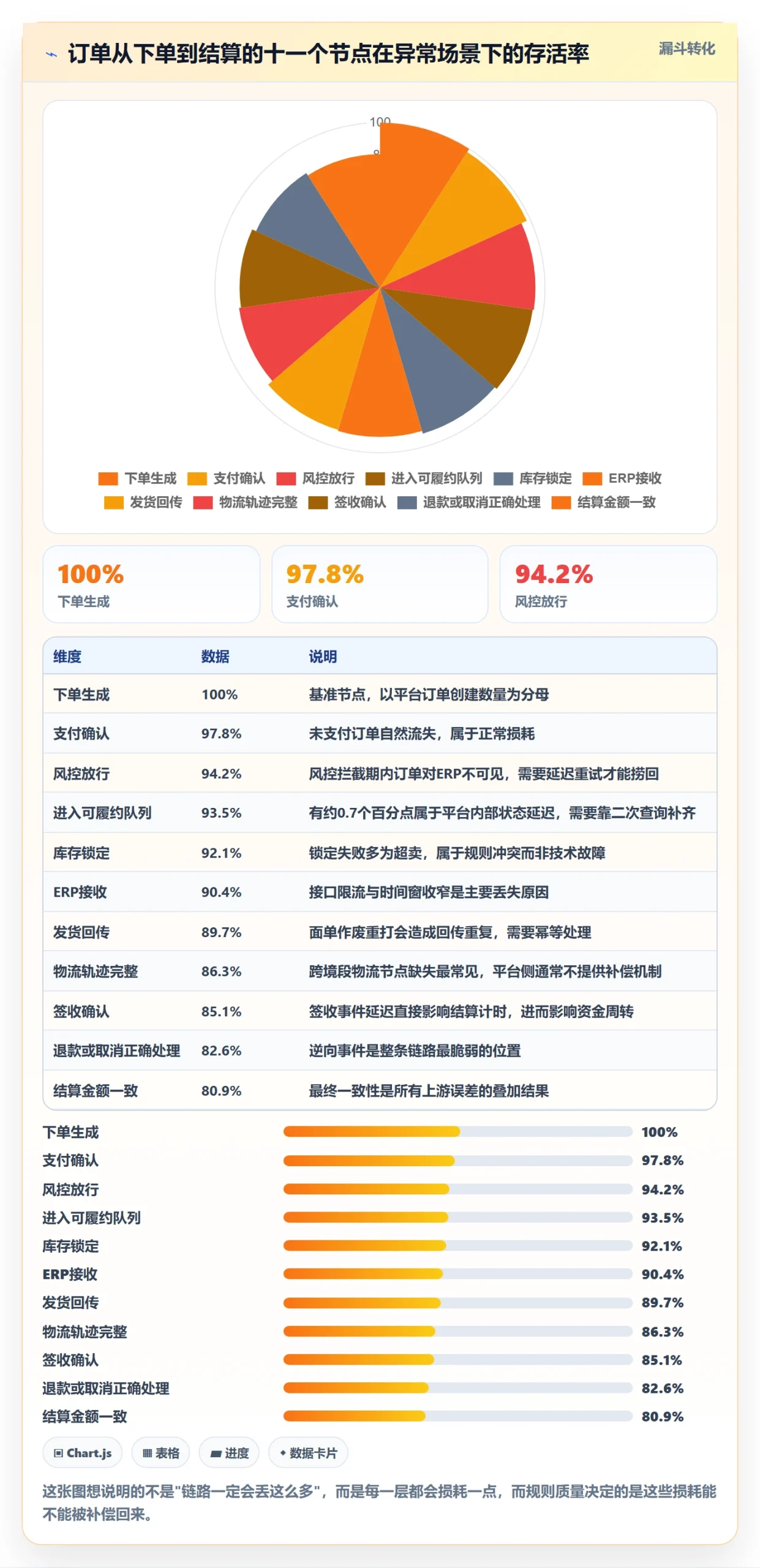 erp跨境电商检查方法：通过订单同步评估平台规则质量