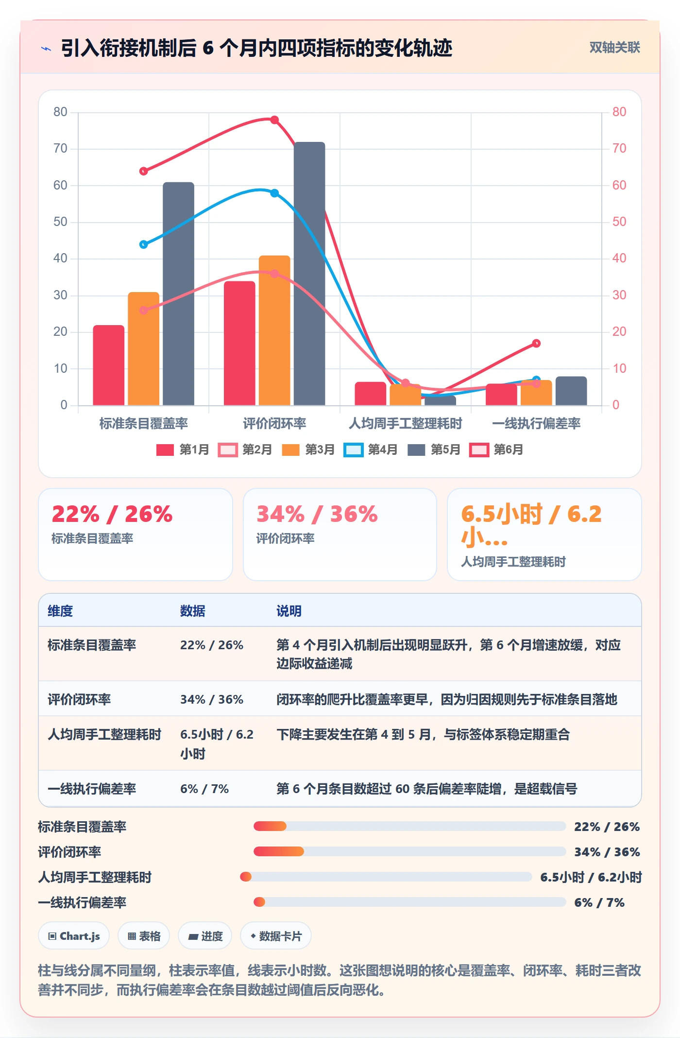 亚马逊软件规划方法：评价管理与标准化管理如何衔接