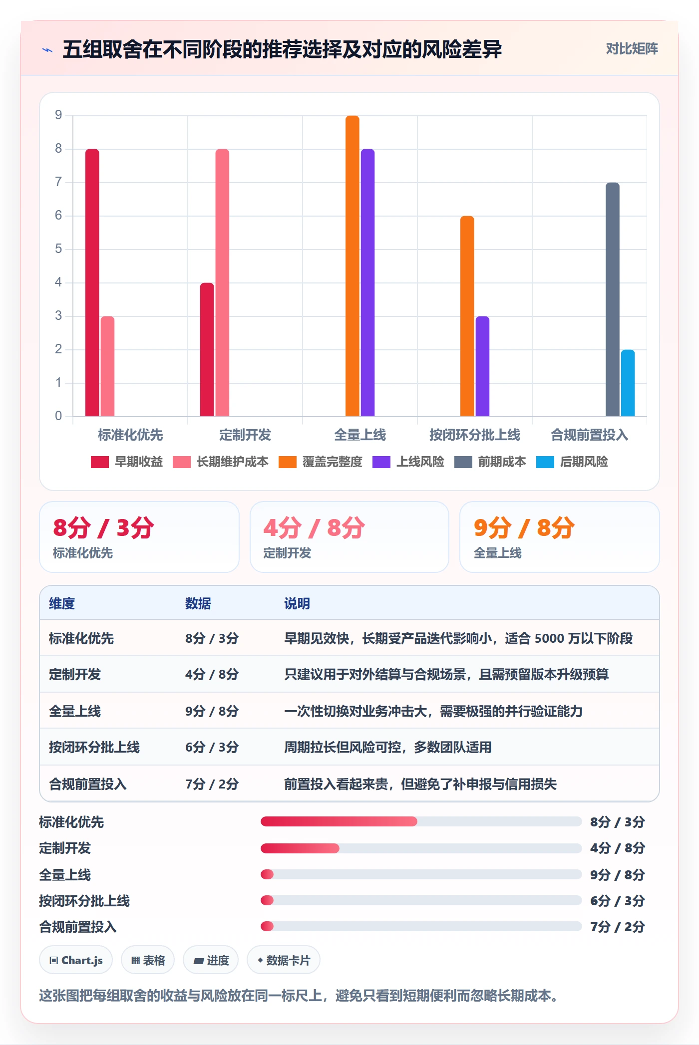 erp跨境电商怎么管？以系统实施为核心的本地化运营方案