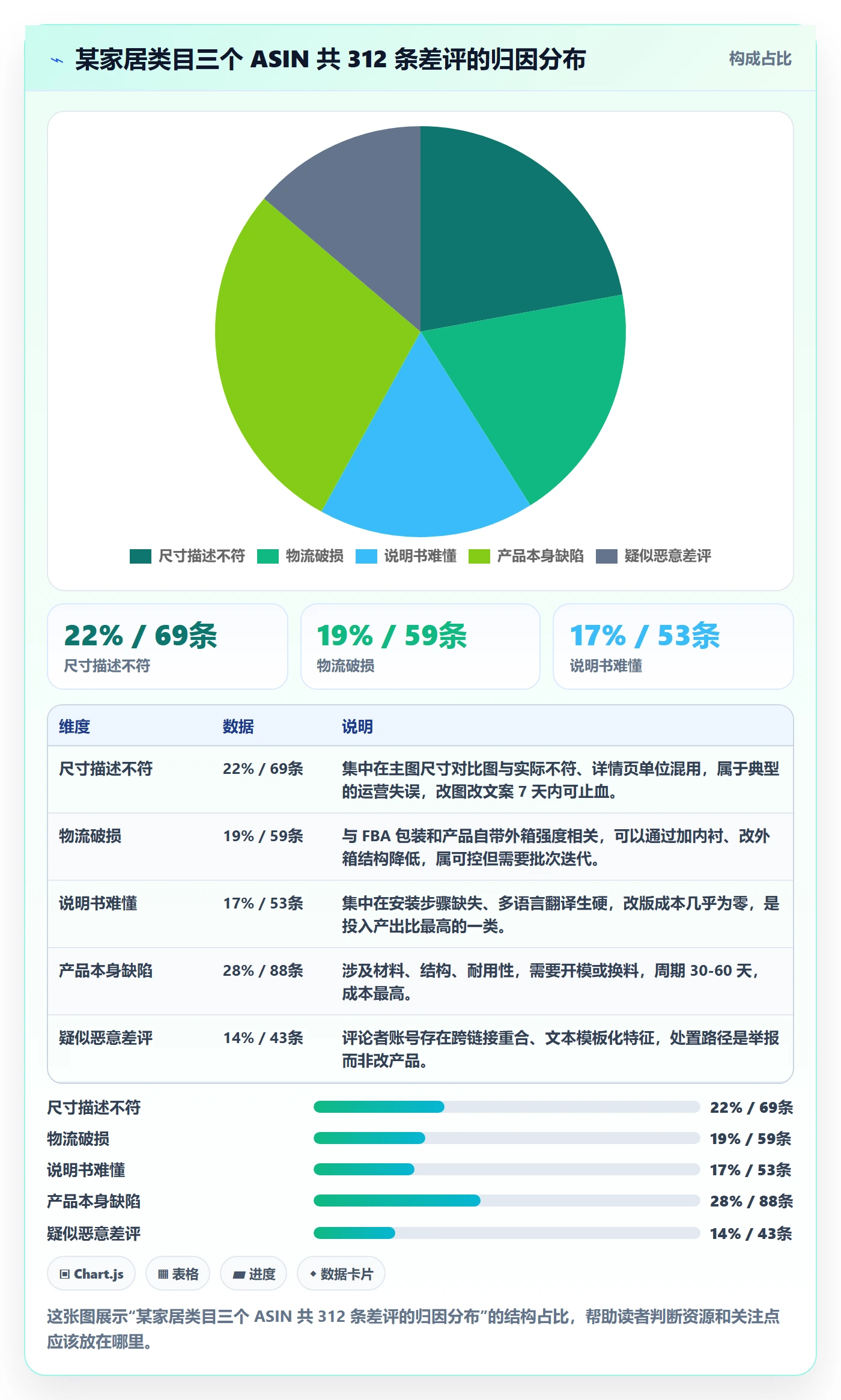 亚马逊软件应用思路：围绕评价管理拆解风险排查
