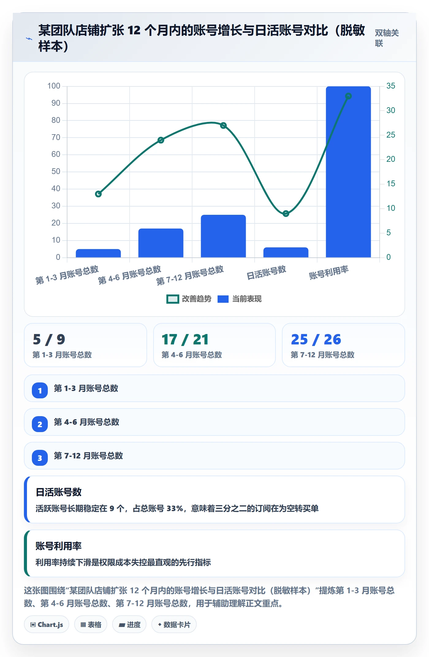 erp跨境电商工作指南:用成本控制解决权限管理问题