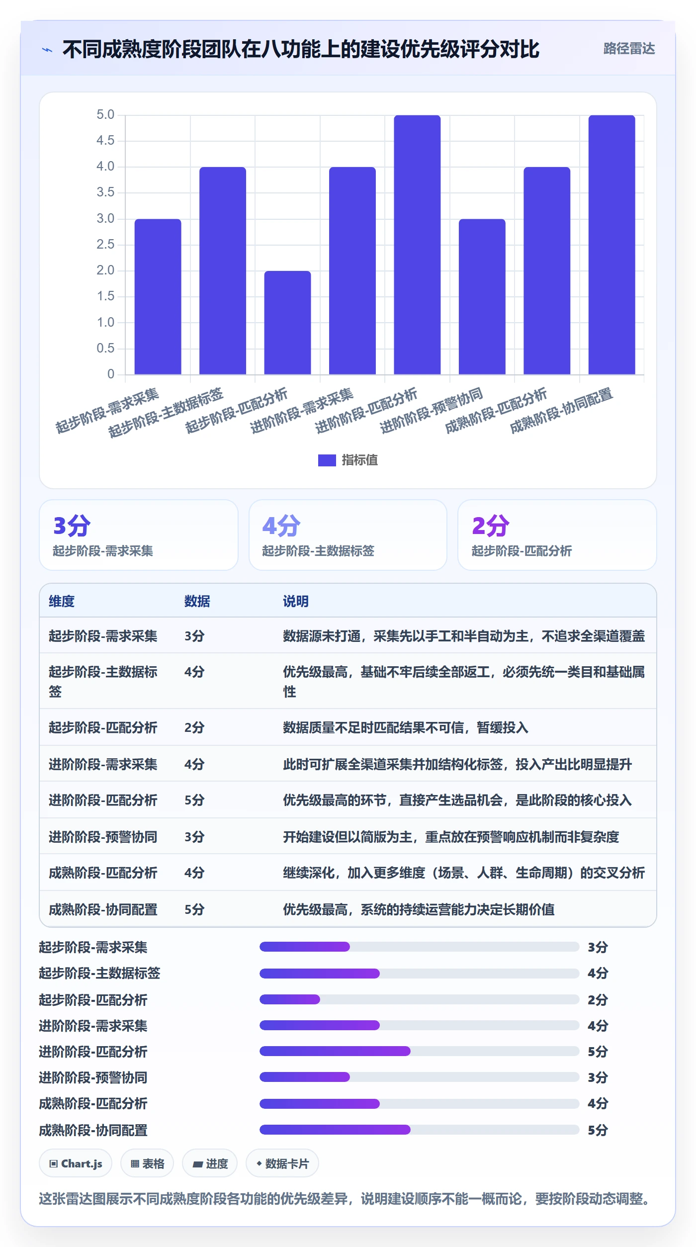商品分析怎么管？以市场需求为核心的核心功能方案