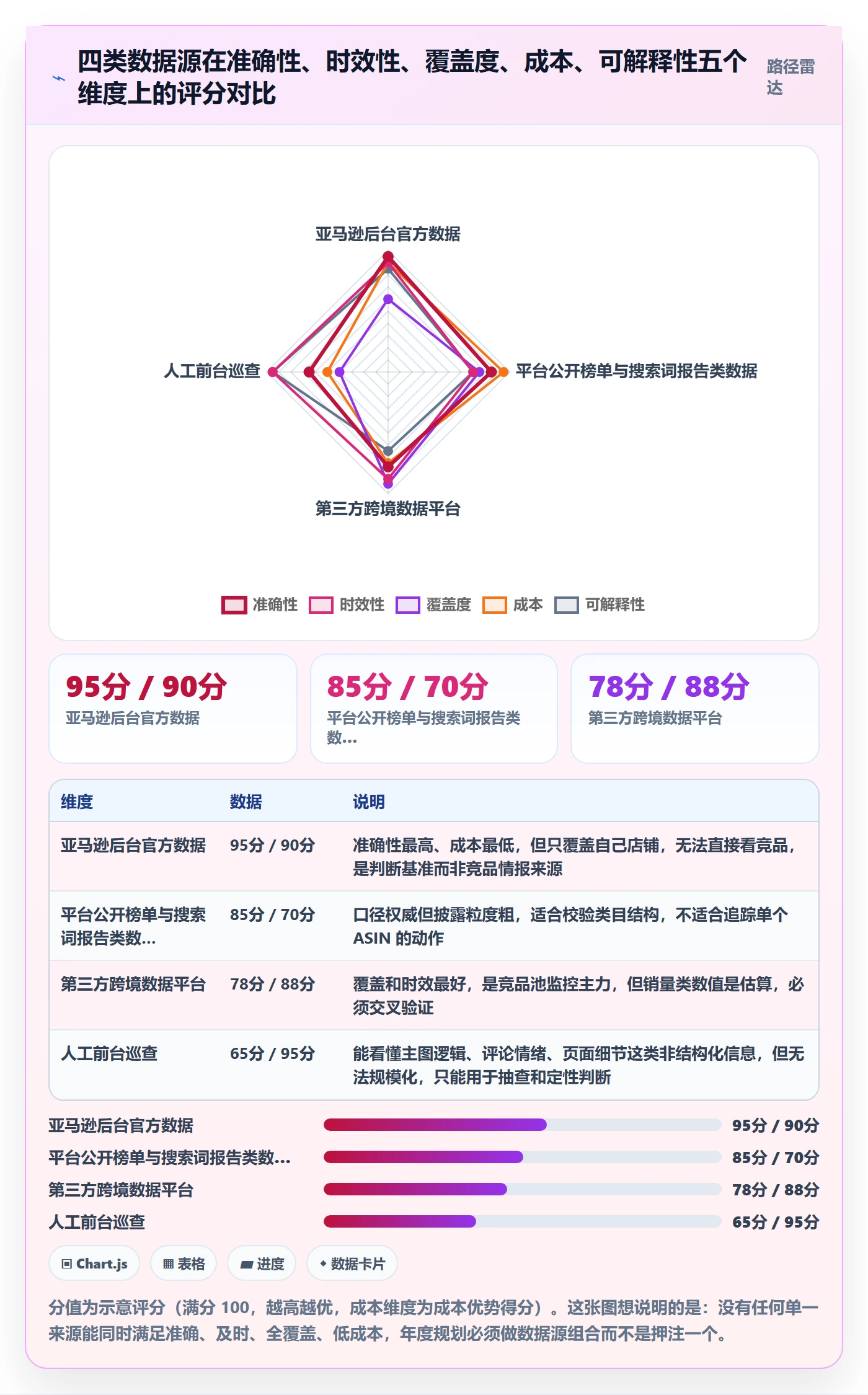 亚马逊软件场景解析：竞品监控中的年度规划怎么处理