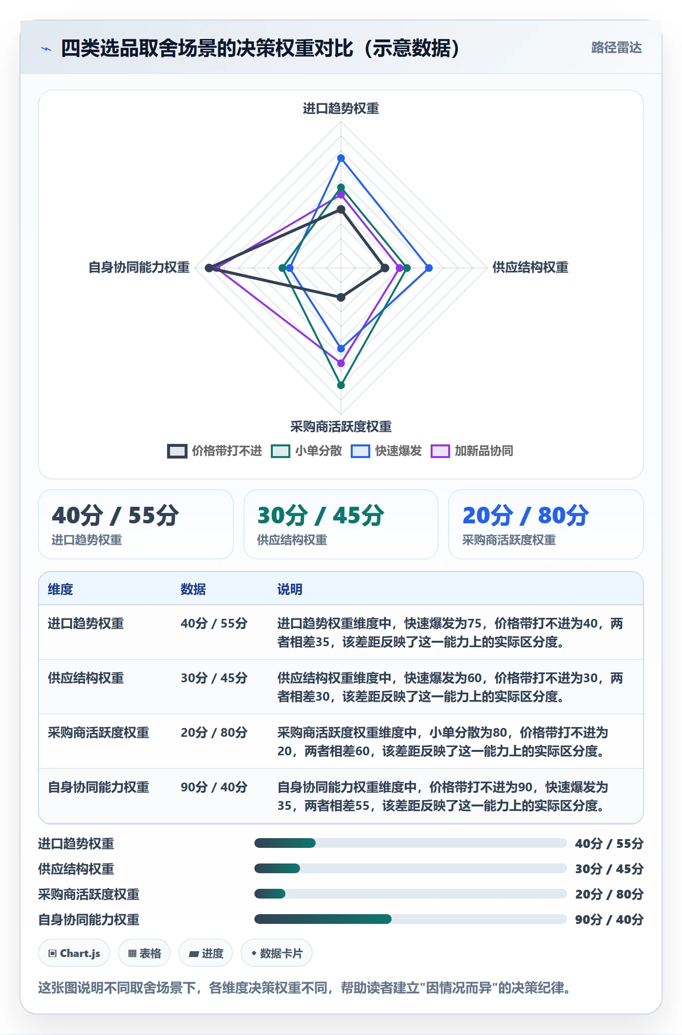 外贸数据分析平台工作指南：用选品策略解决海关数据问题