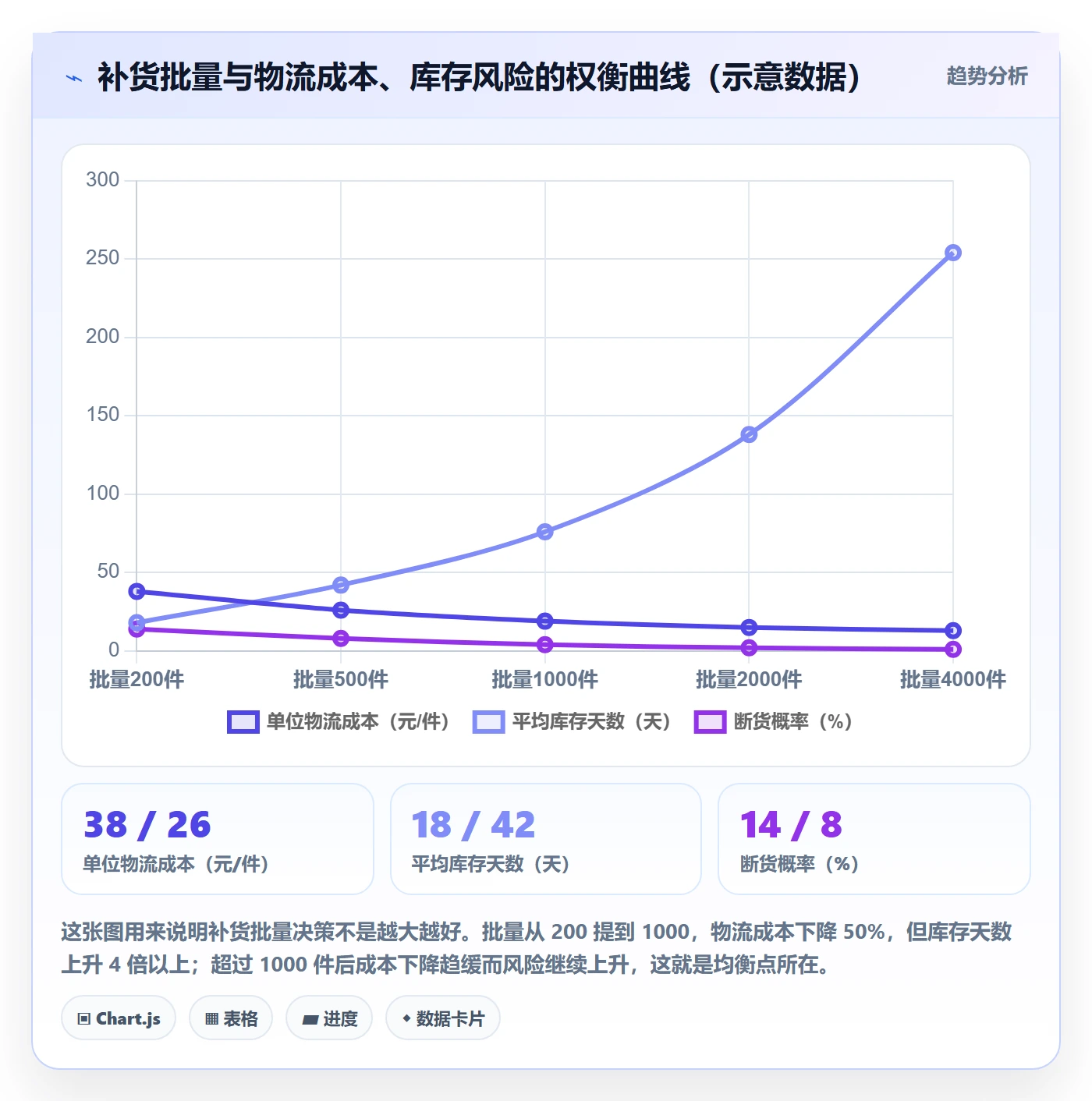 跨境电商运营执行标准：库存计划环节如何体现风险排查