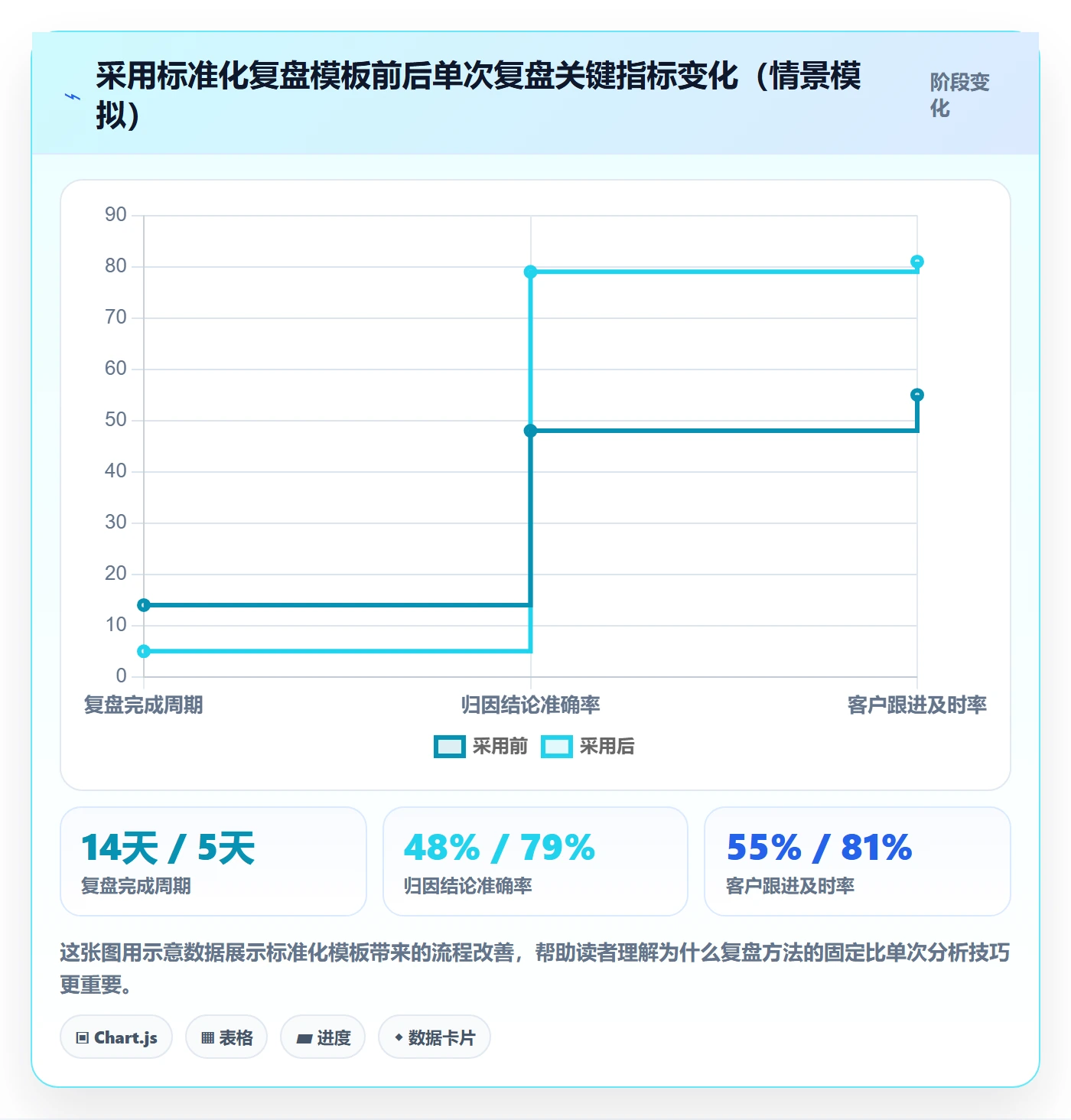 外贸数据分析平台选择标准：海关数据维度如何评估数据复盘
