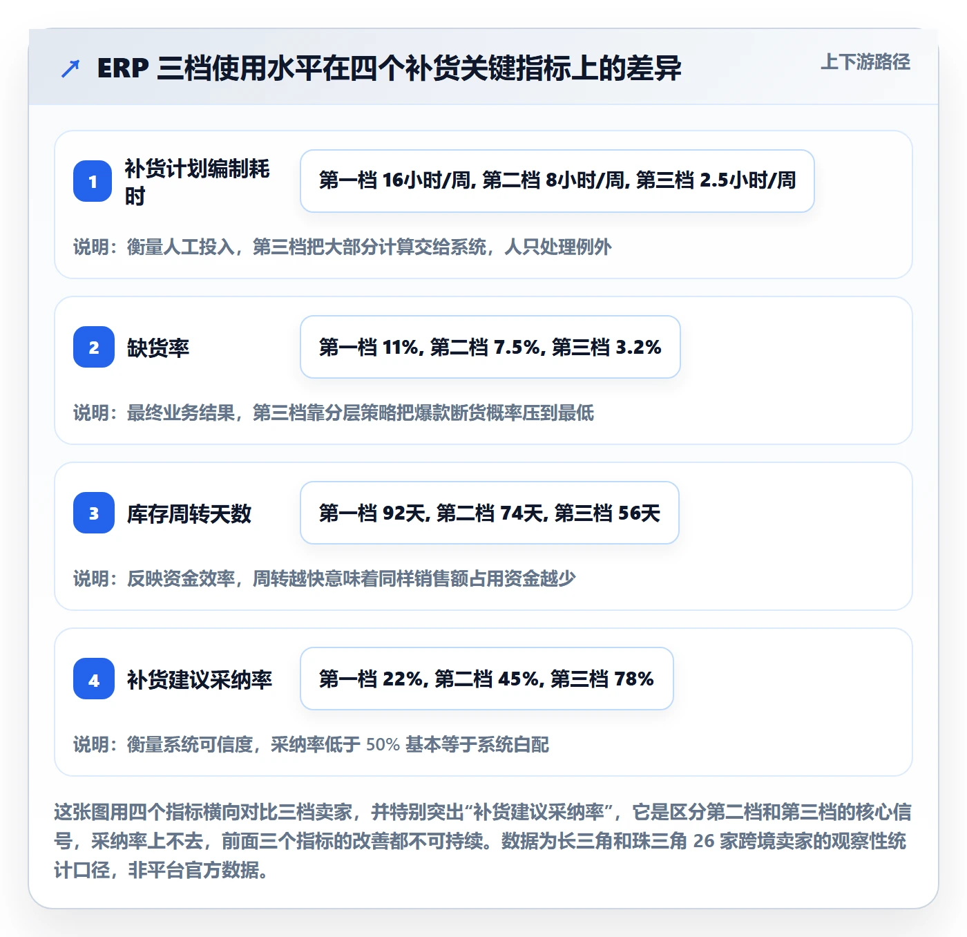 erp跨境电商进阶课:围绕采购补货完善落地案例