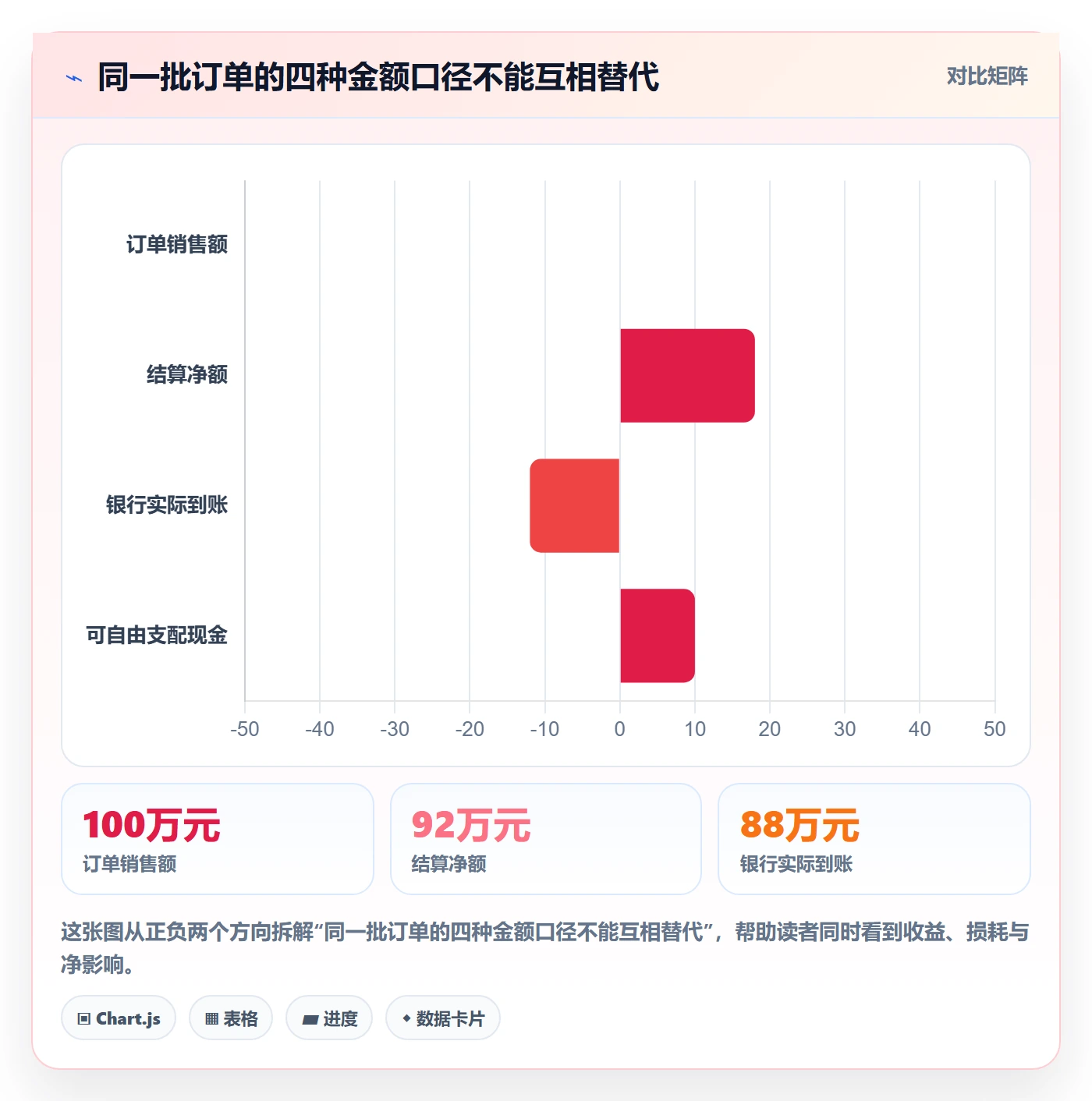 temu决策指南:用支付结算判断平台入驻方案