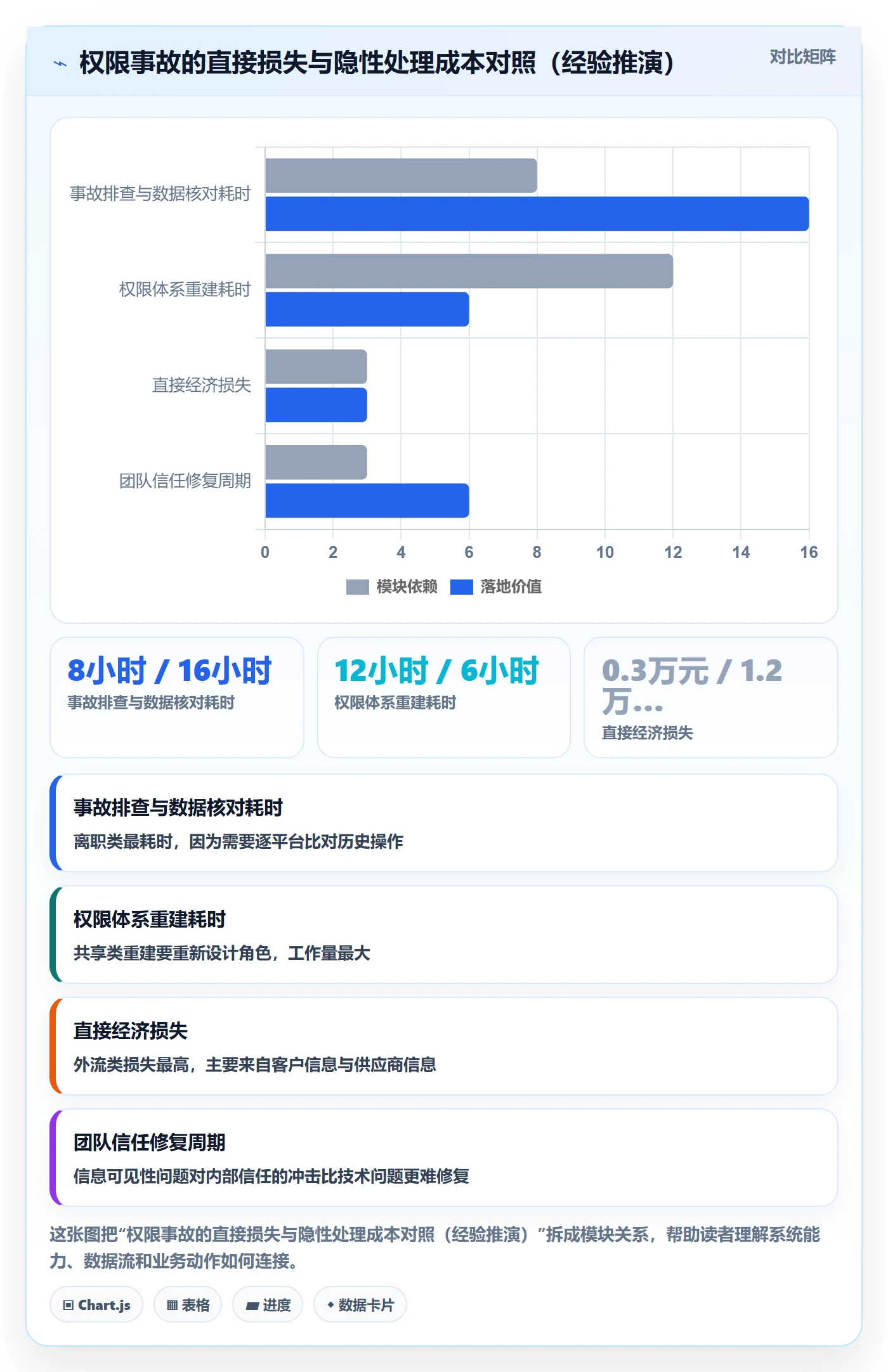 erp跨境电商怎么选?权限管理相关的中小商家判断标准