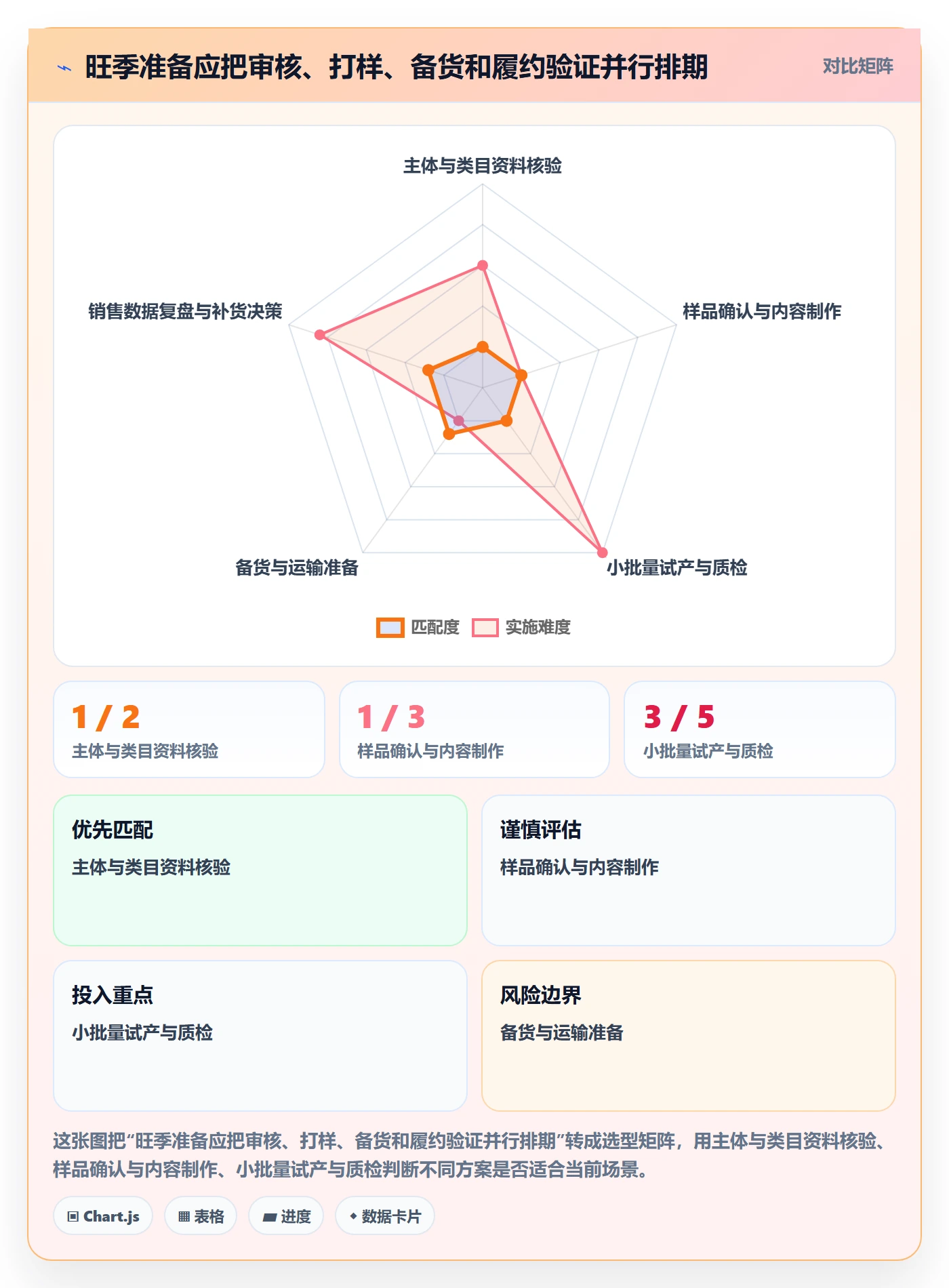 temu怎么落地？从平台入驻讲清旺季准备