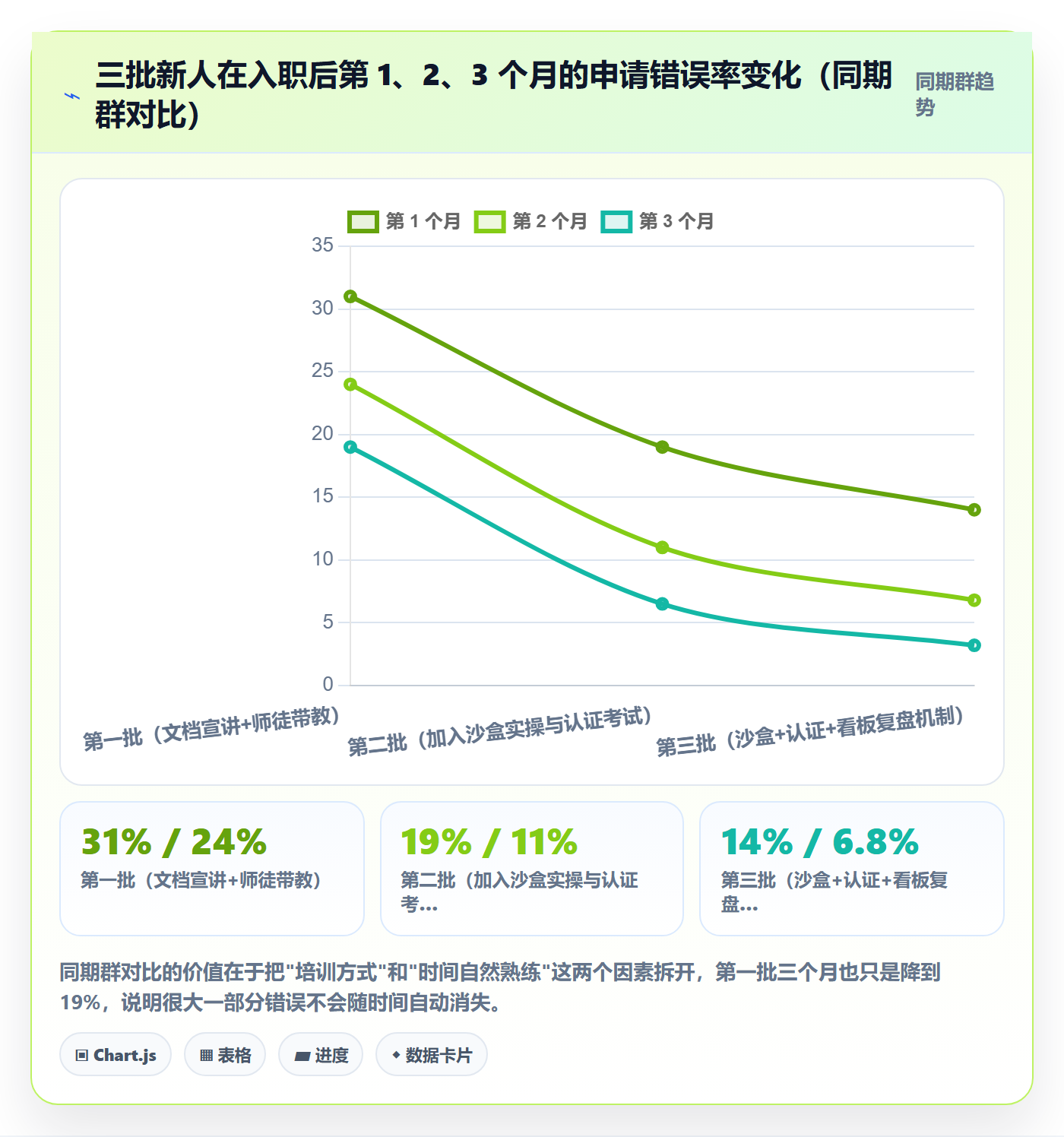 UPC码实践指南：代码申请的团队培训怎样更有效
