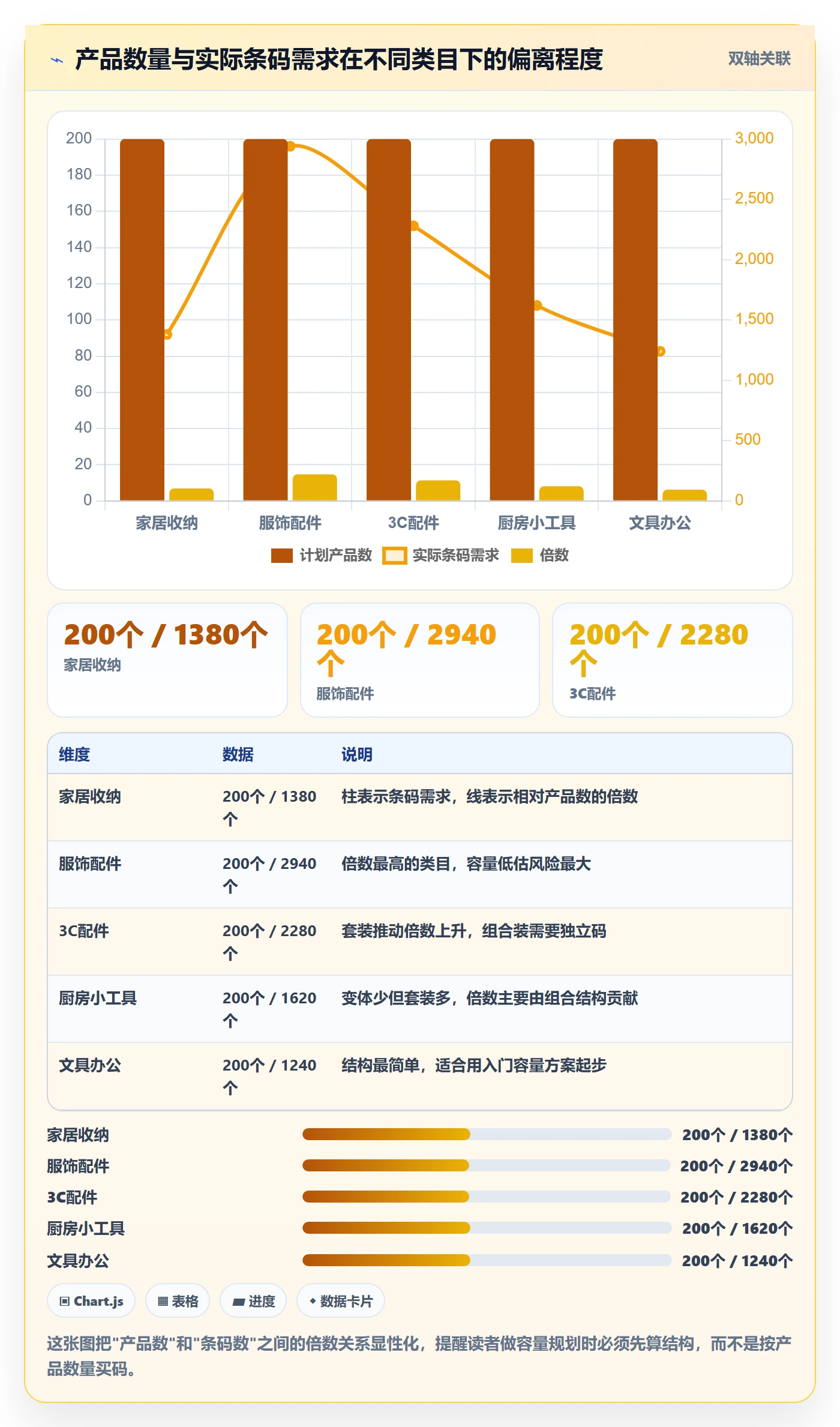 UPC码使用技巧：代码申请对应的进阶玩法方法