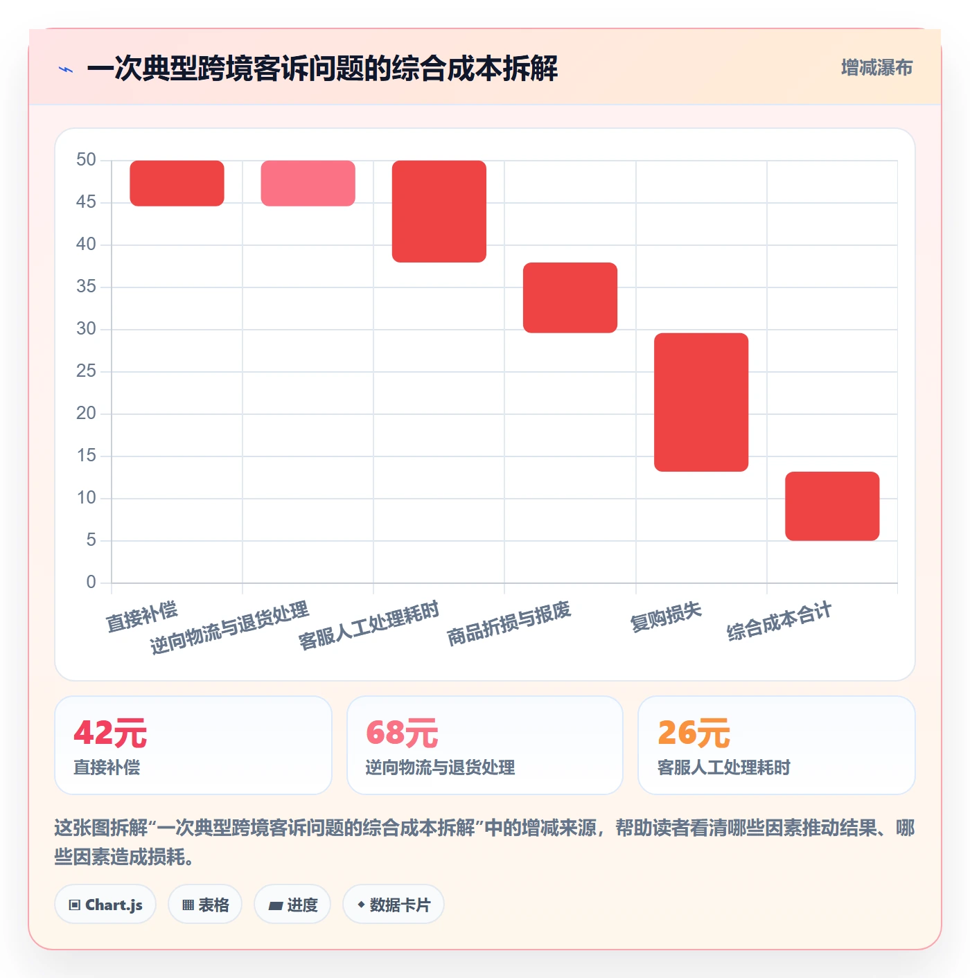 跨境电商运营场景解析：客户服务中的数据复盘怎么处理