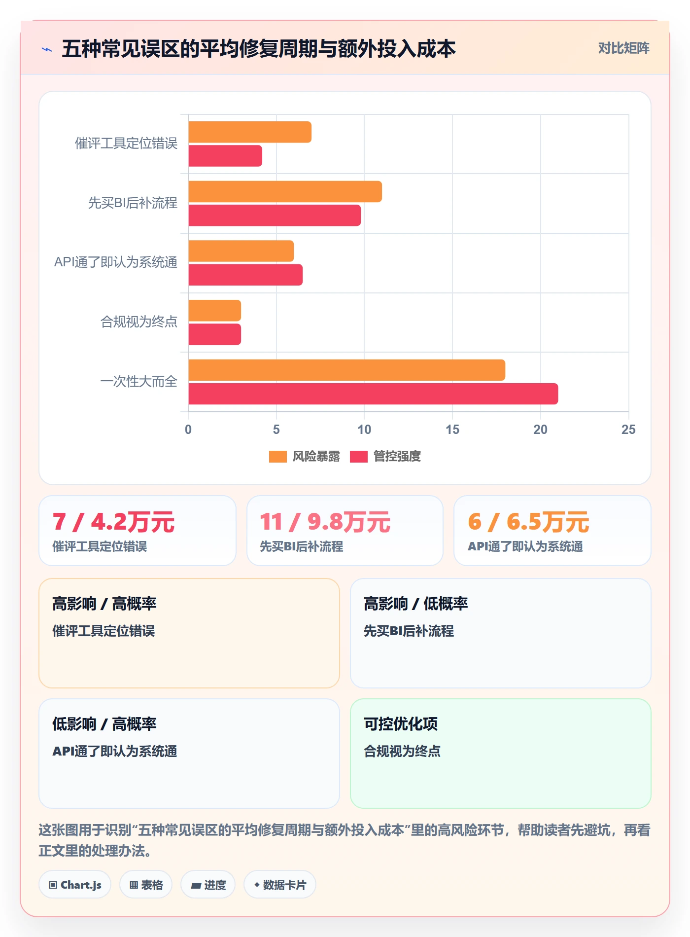 亚马逊软件改造重点：从评价管理推进系统搭建