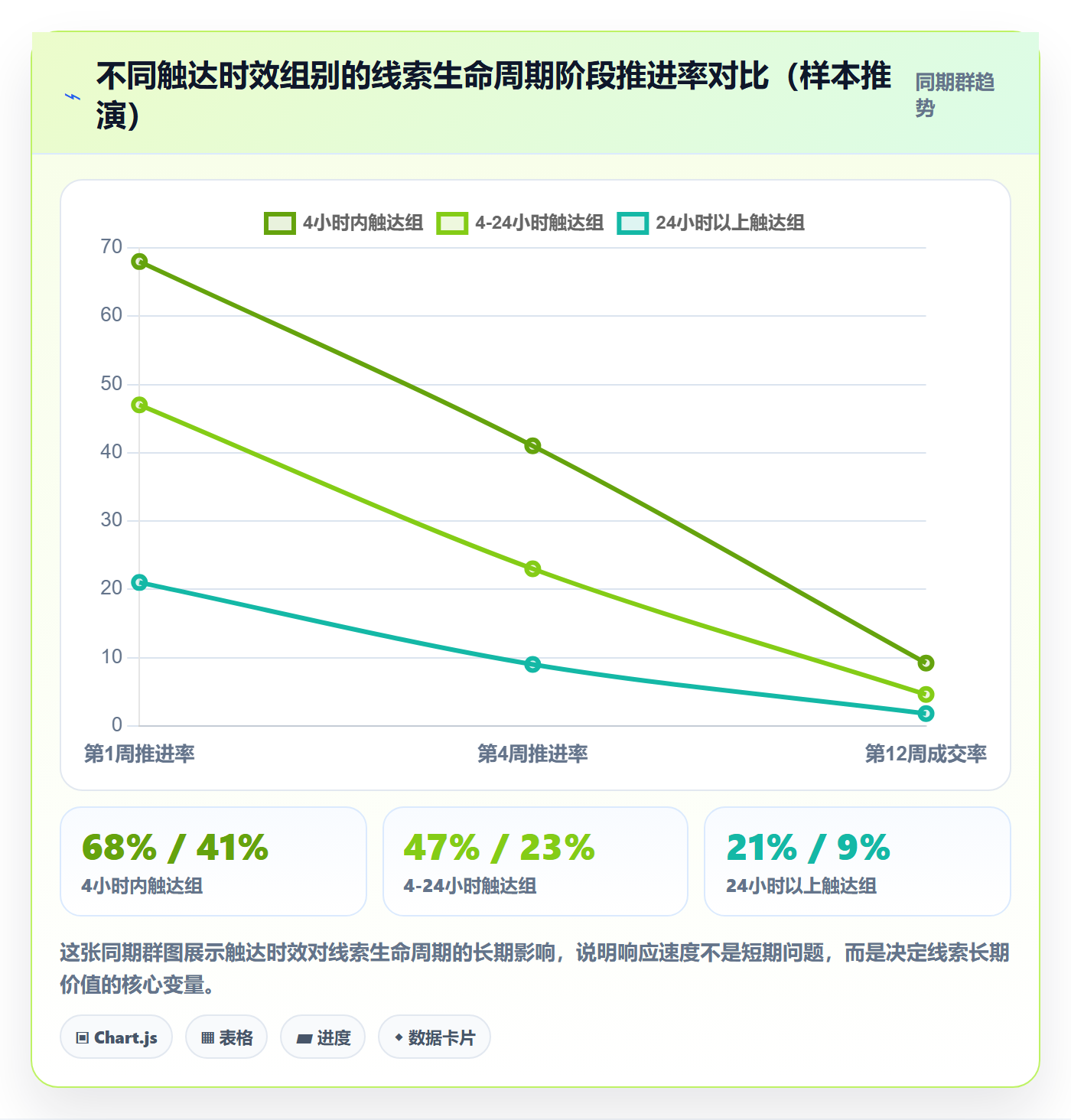 外贸数据分析平台优化清单：销售线索与平台规则的关键动作
