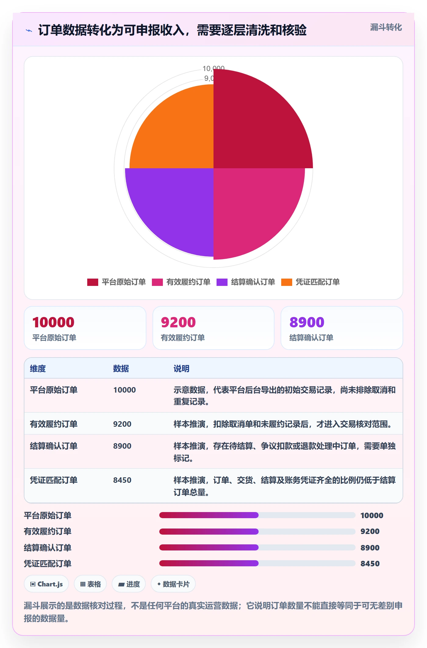 temu怎么管？以全托管模式为核心的税务筹划方案
