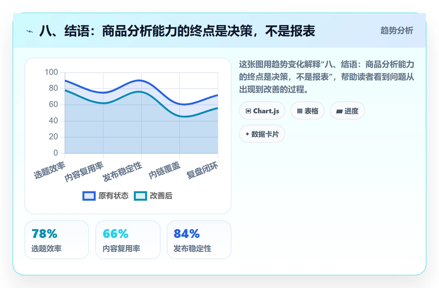 八、结语:商品分析能力的终点是决策,不是报表