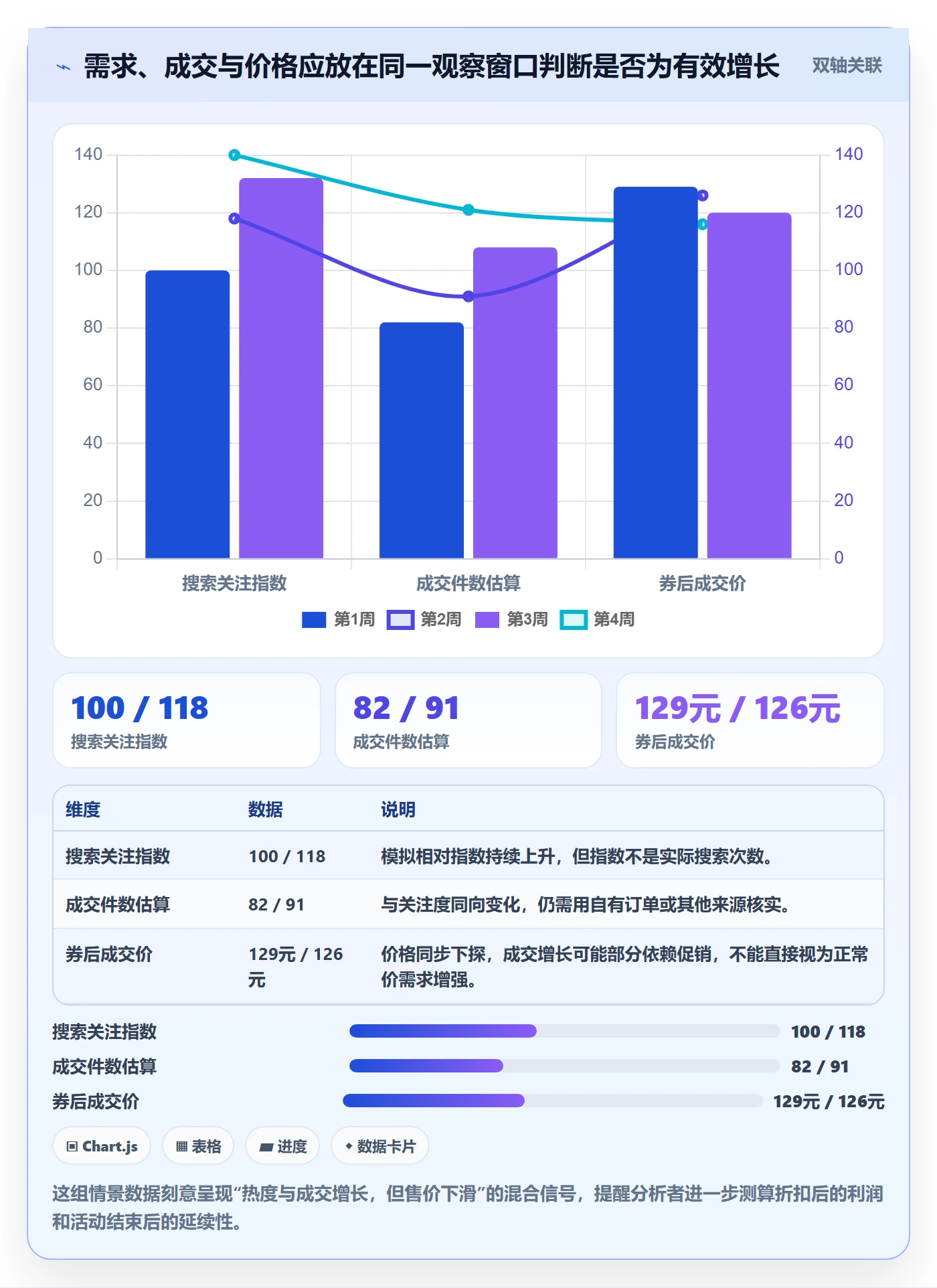 电商数据查询网站实用方法：围绕商品热度建立风险排查