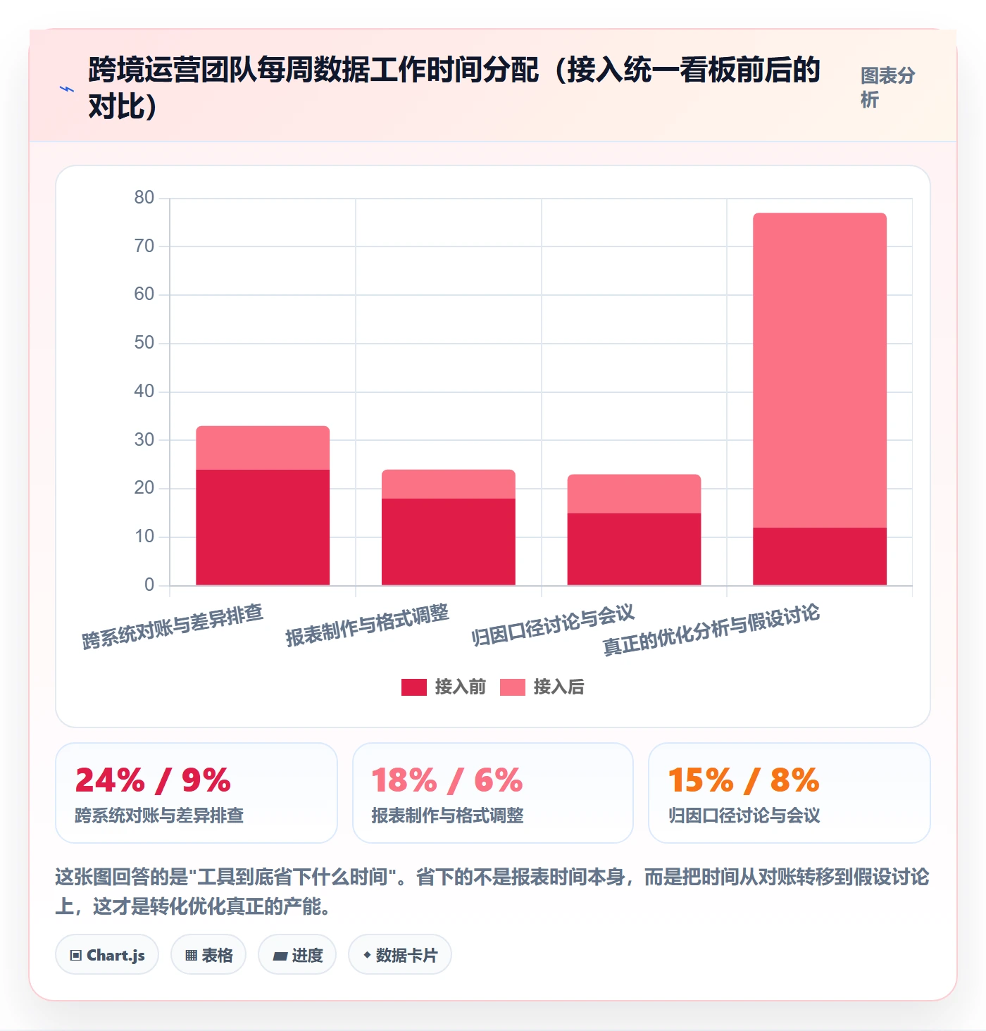 跨境电商运营怎么用？转化优化场景下的工具对比拆解