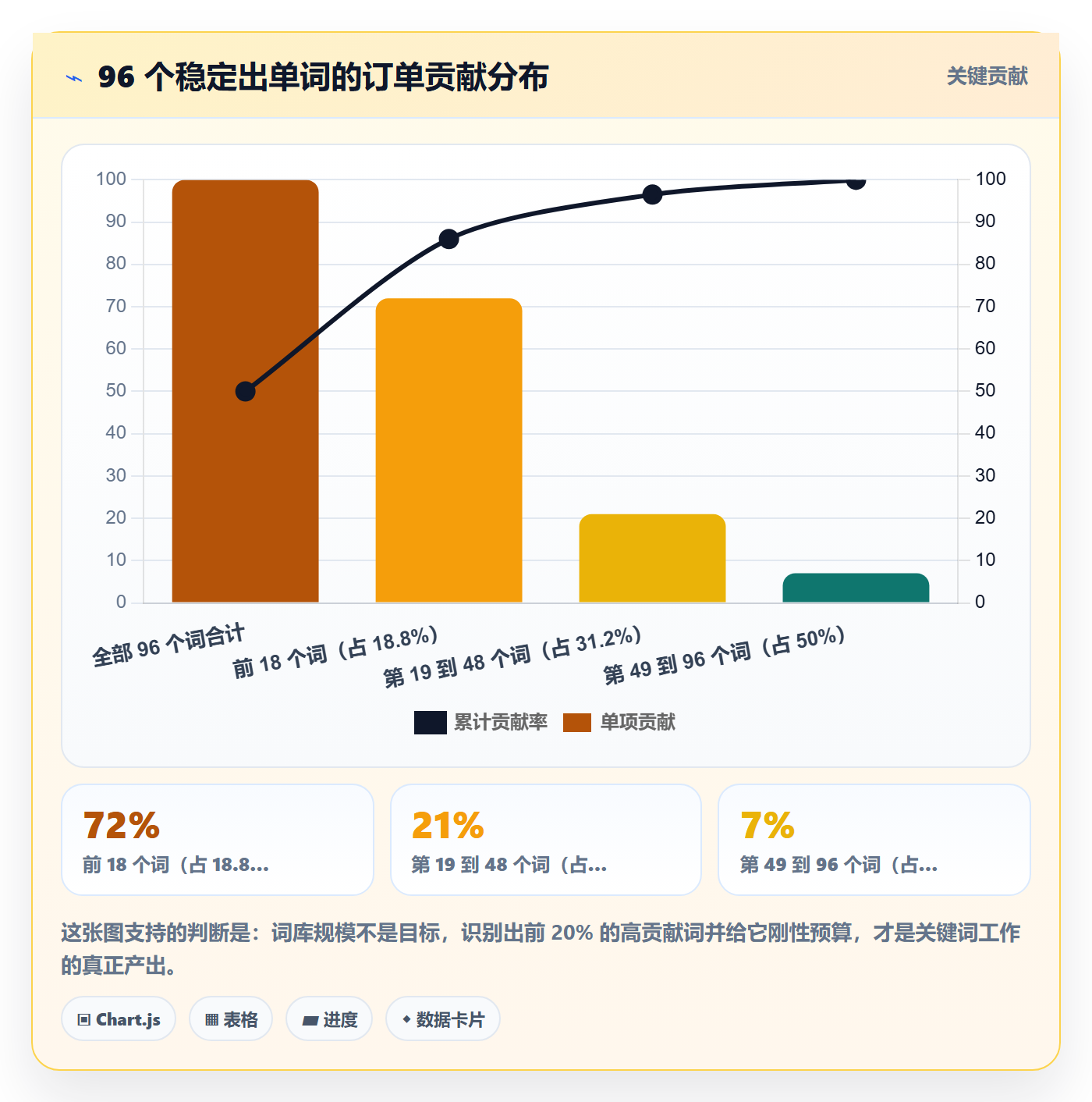 亚马逊软件怎么管？以关键词工具为核心的自动化方案方案
