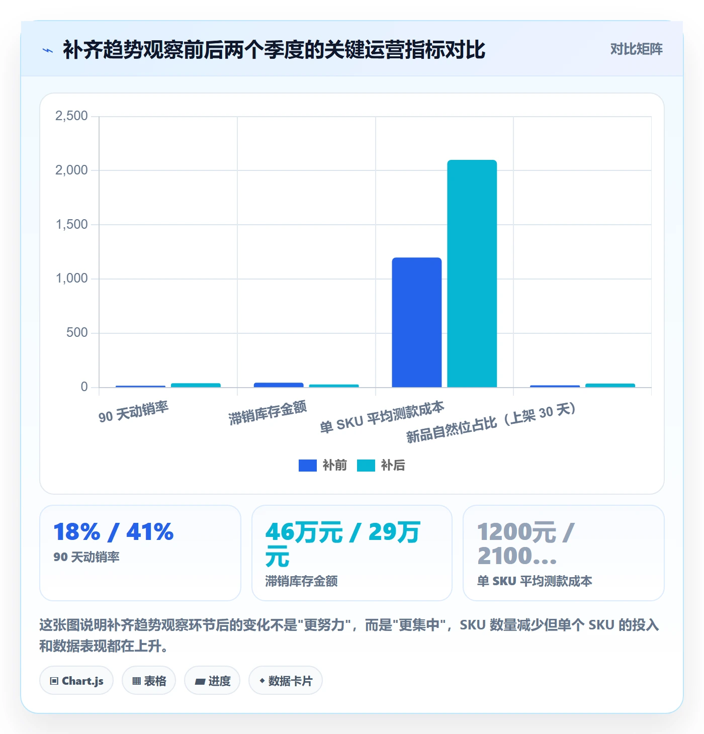 跨境电商运营建设路线：从选品上新到趋势观察分几步