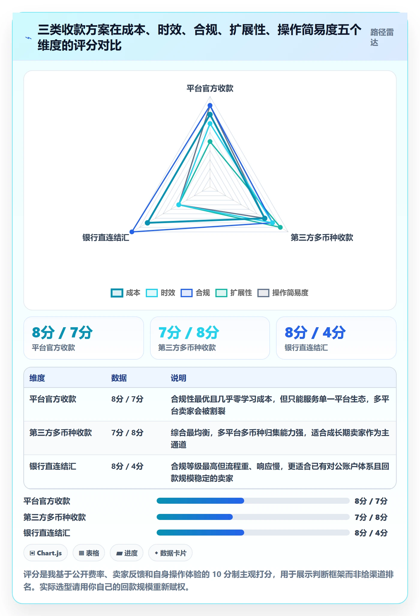 跨境电商一站式服务优化清单：支付收款与入门指南的关键动作