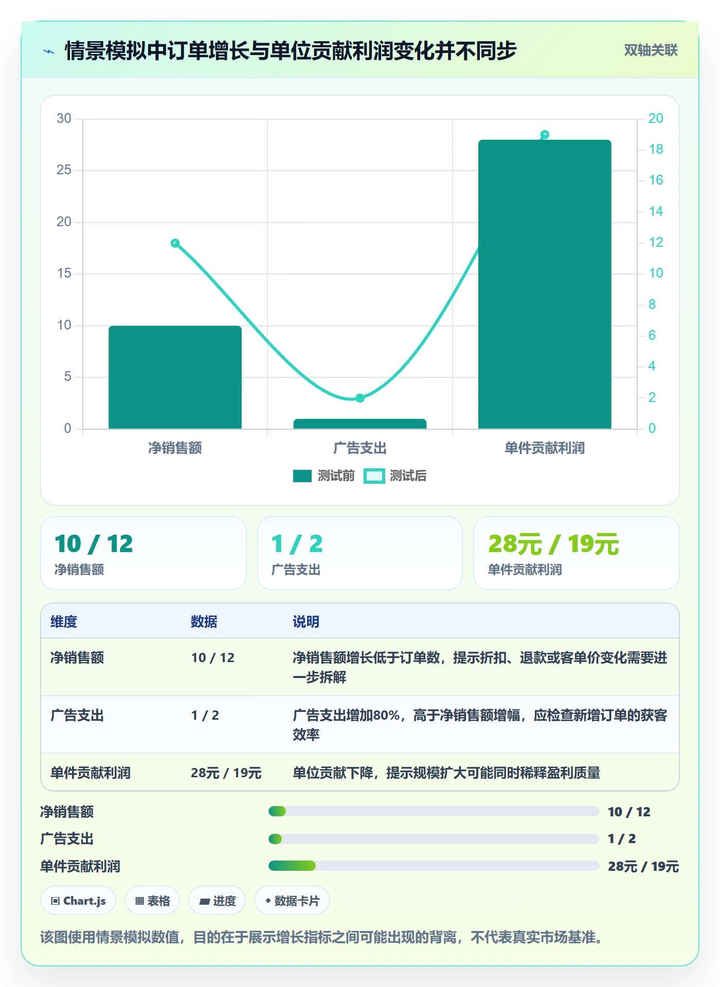 跨境电商改造重点：从市场选择推进团队协同