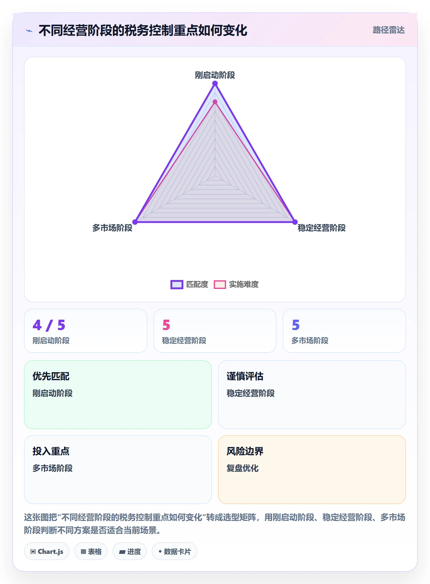 跨境电商规划方法：税务合规与实操教程如何衔接