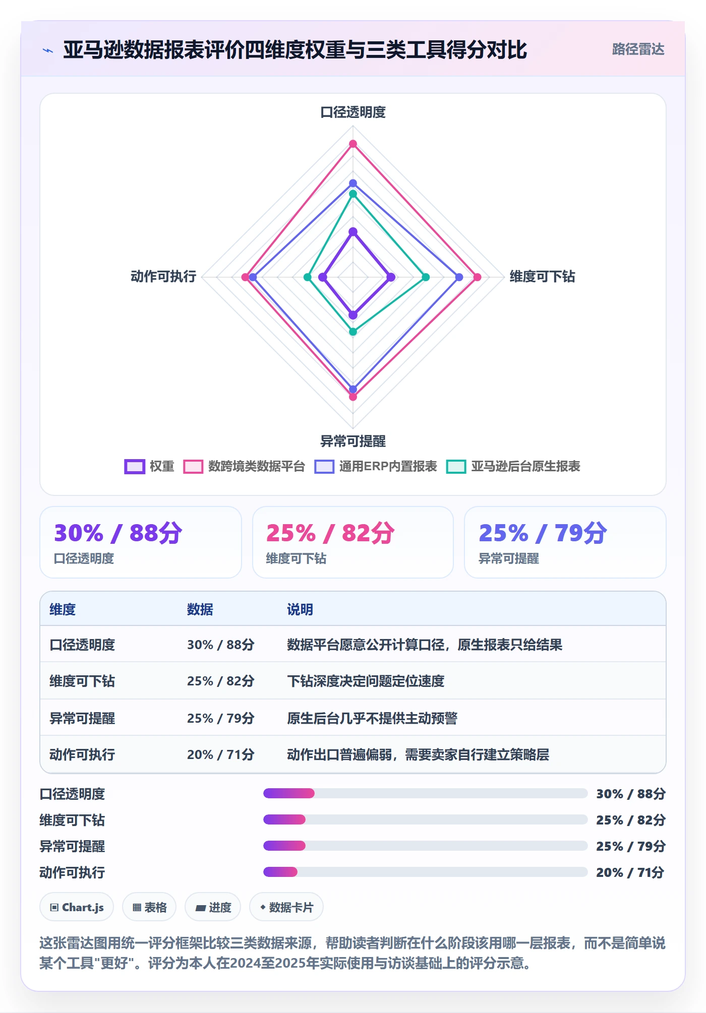 亚马逊软件工具对比全解析：重点看懂数据报表