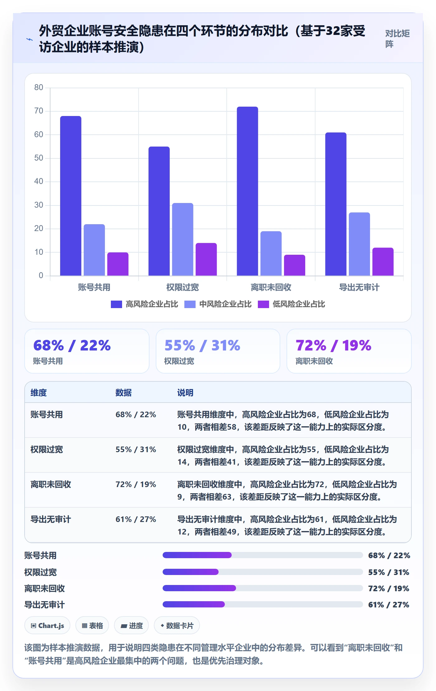 外贸数据分析平台怎么管？以销售线索为核心的账号安全方案
