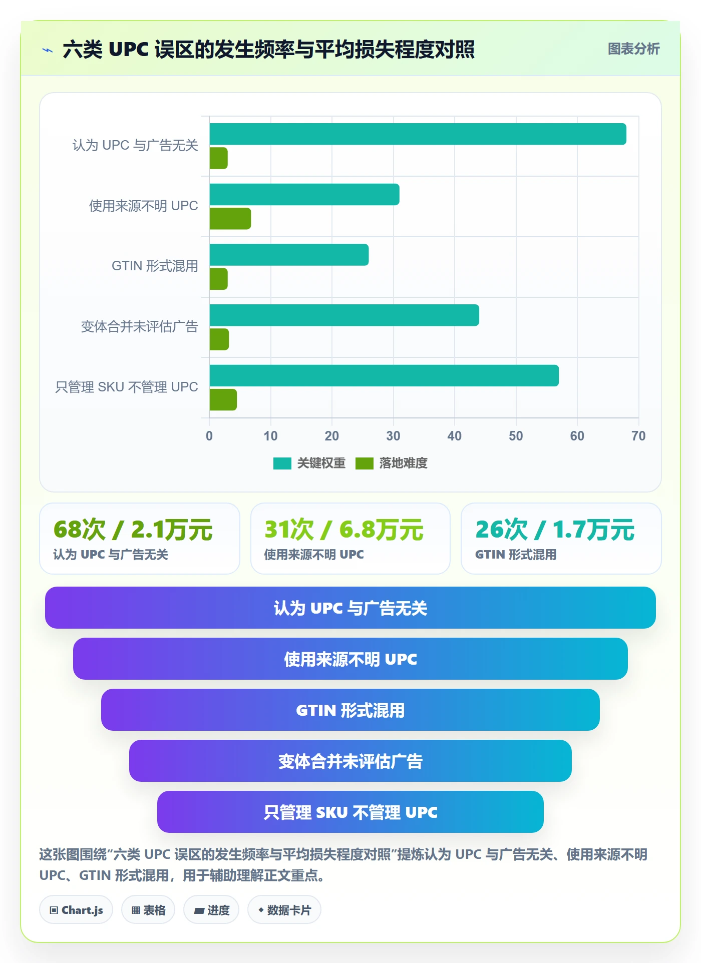 UPC码基础课：商品绑定相关的广告投放一次讲透