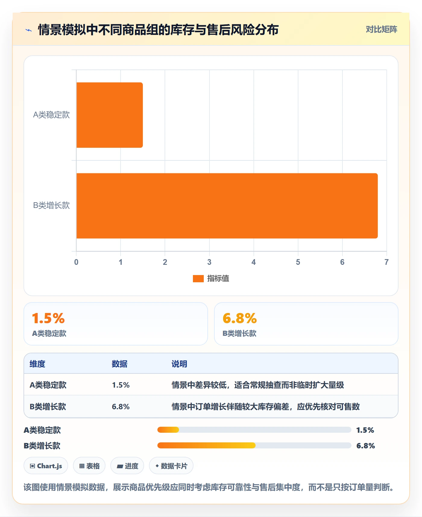 temu实践指南：账号绩效的进阶玩法怎样更有效