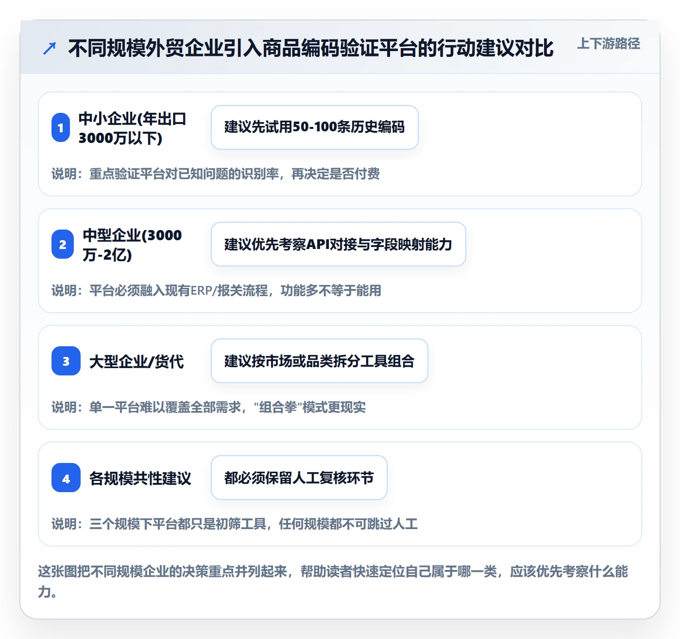 外贸数据分析平台实战复盘：从商品编码验证实操教程效果