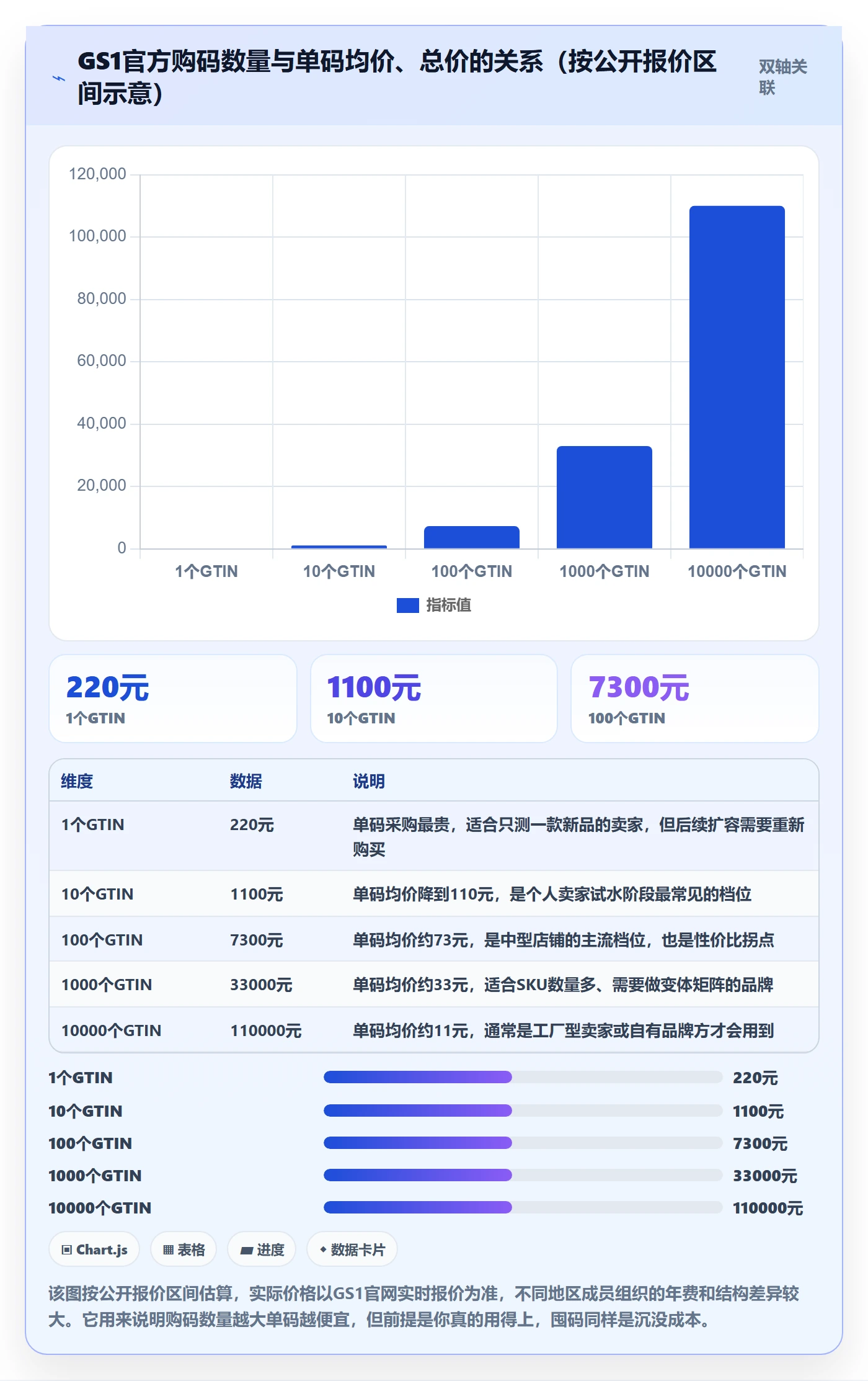 UPC码怎么用？平台审核场景下的合规管理拆解