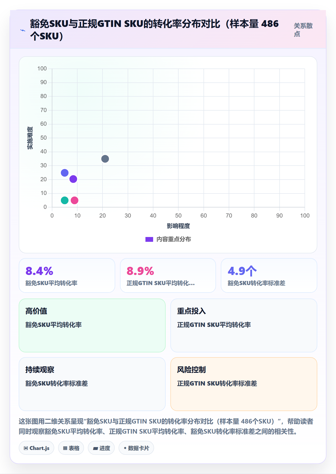 UPC码管理模板：围绕豁免申请开展平台规则