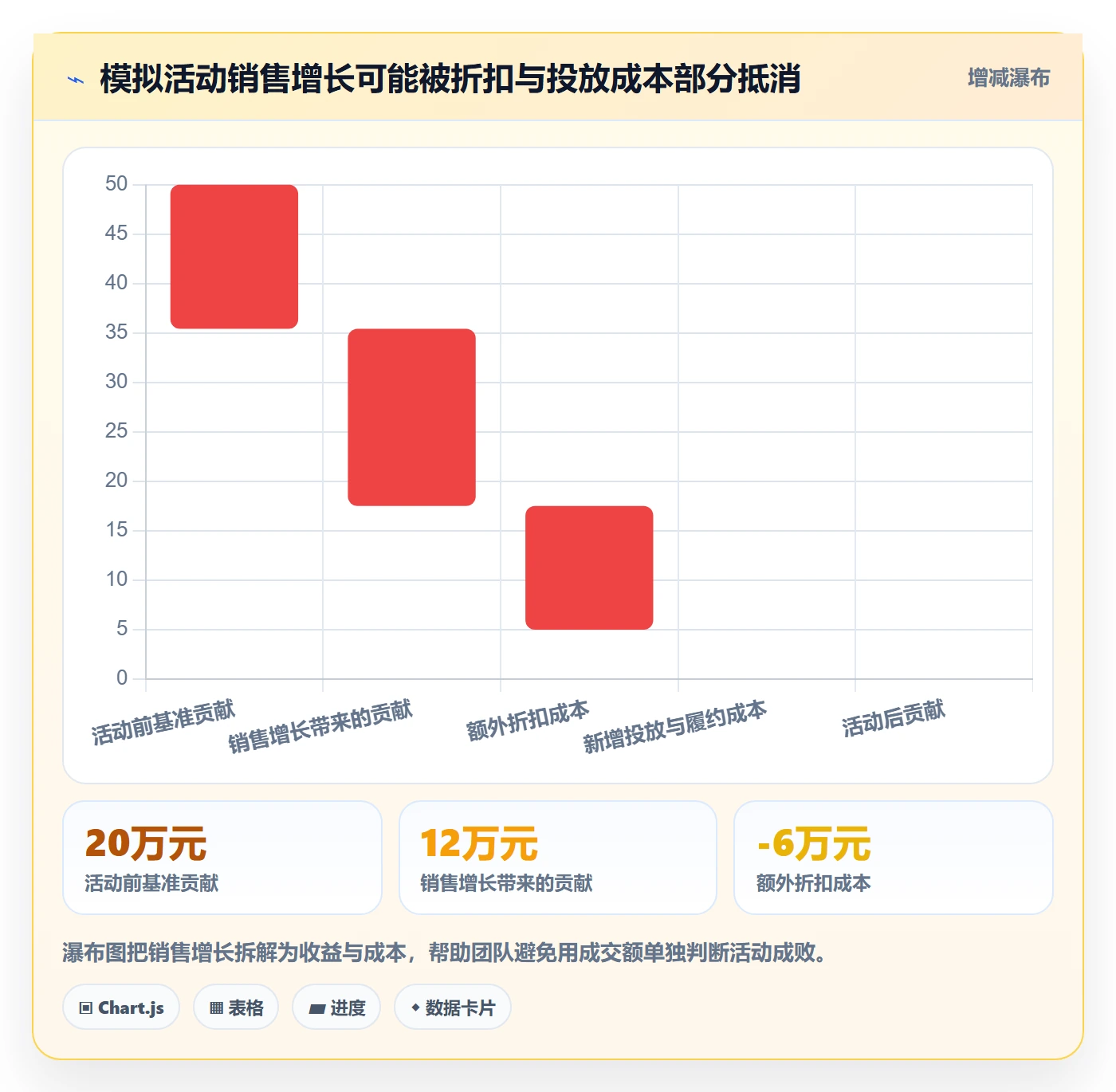 电商数据查询网站落地清单：行业趋势相关的旺季准备事项