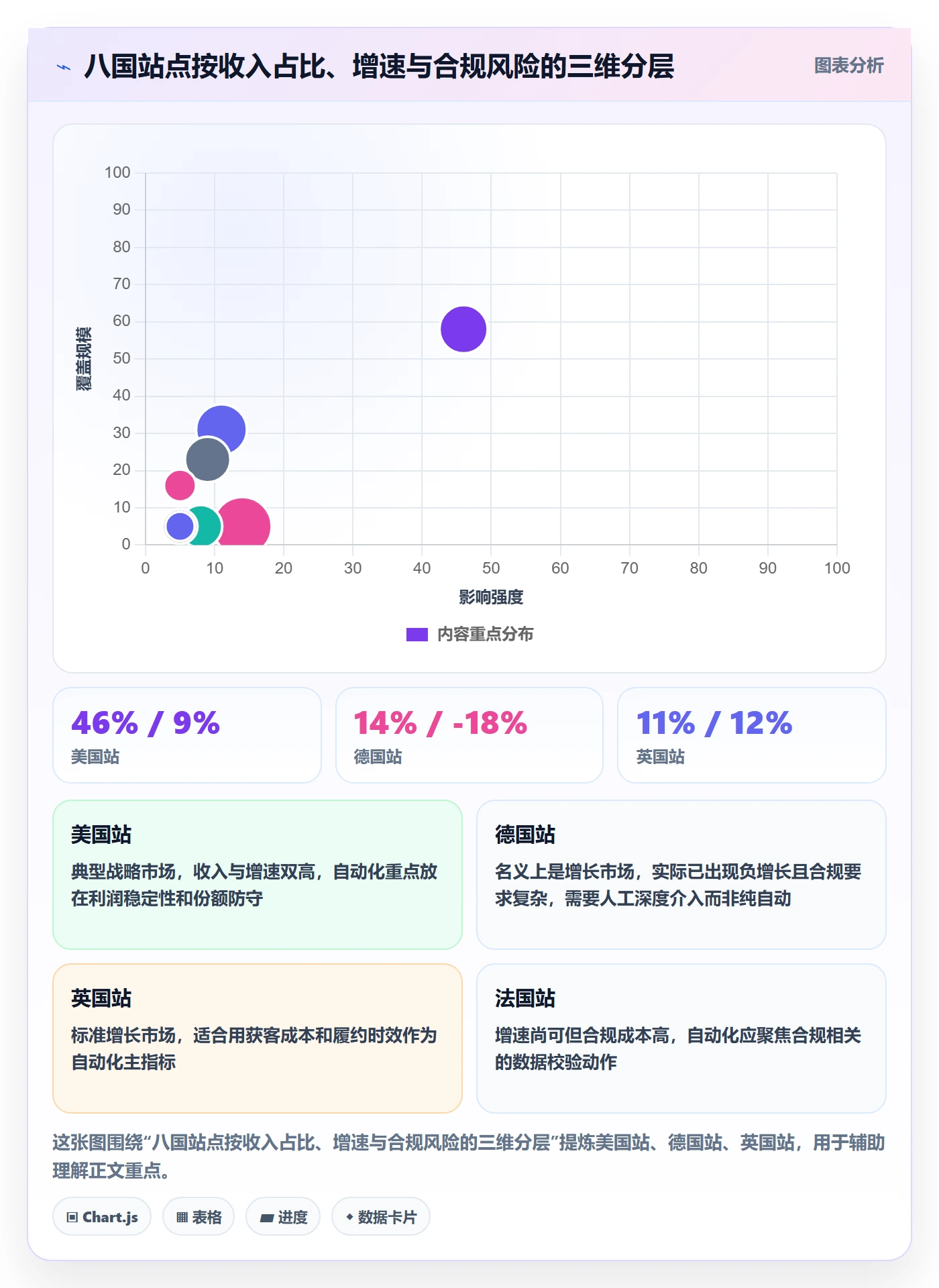 外贸数据分析平台运营框架：把国家市场纳入自动化方案