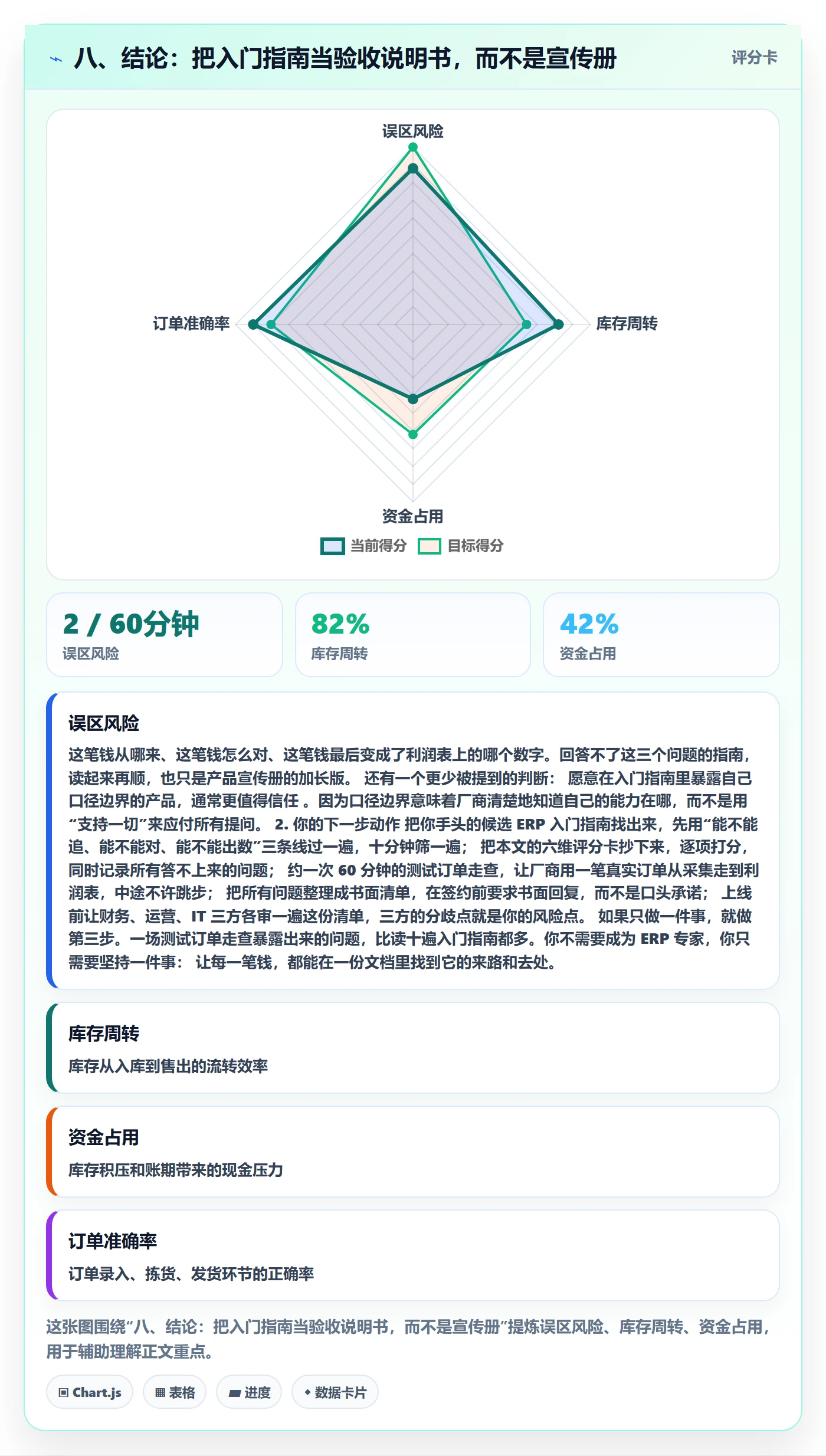 八、结论：把入门指南当验收说明书，而不是宣传册