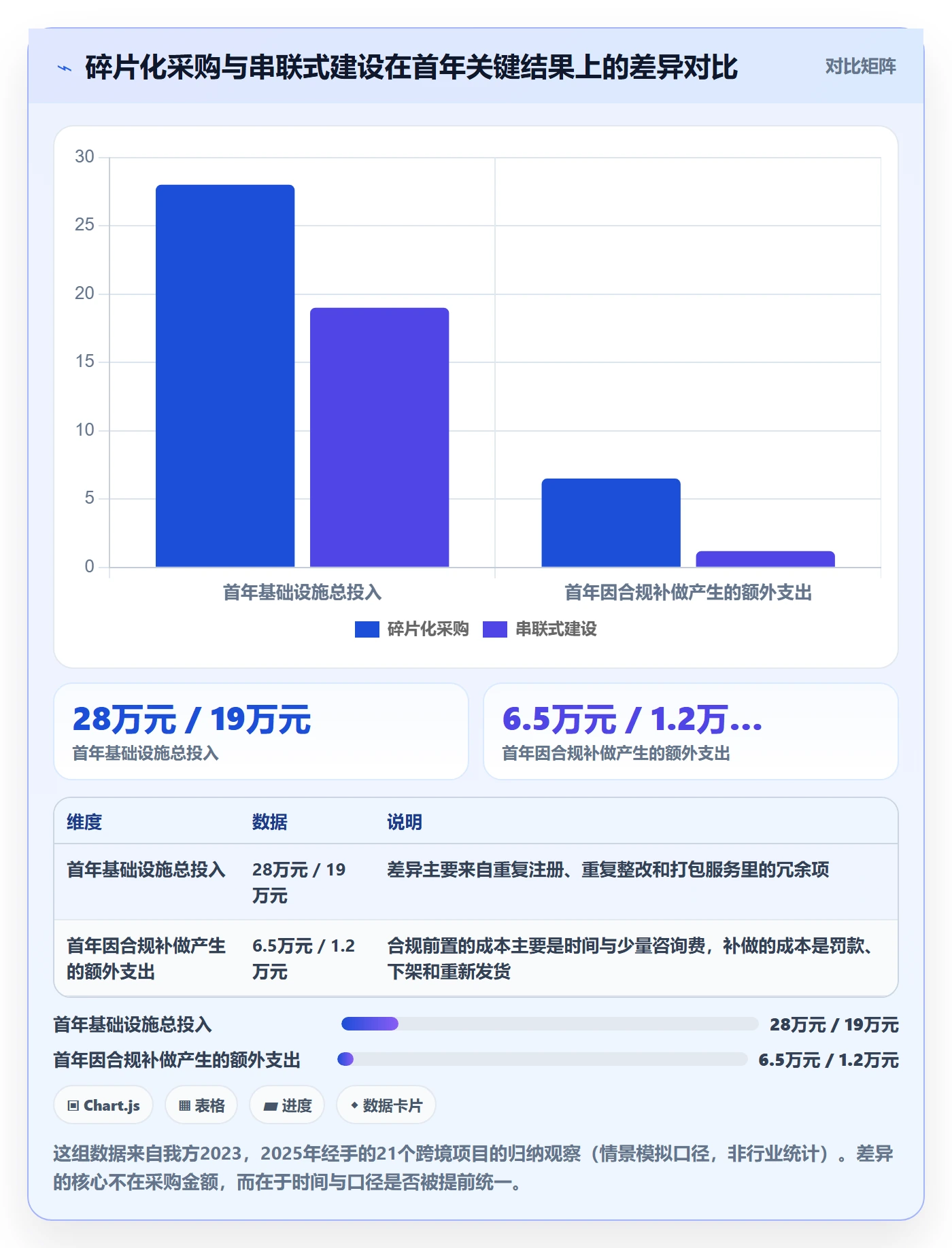 跨境电商一站式服务建设路线：从公司注册到年度规划分几步