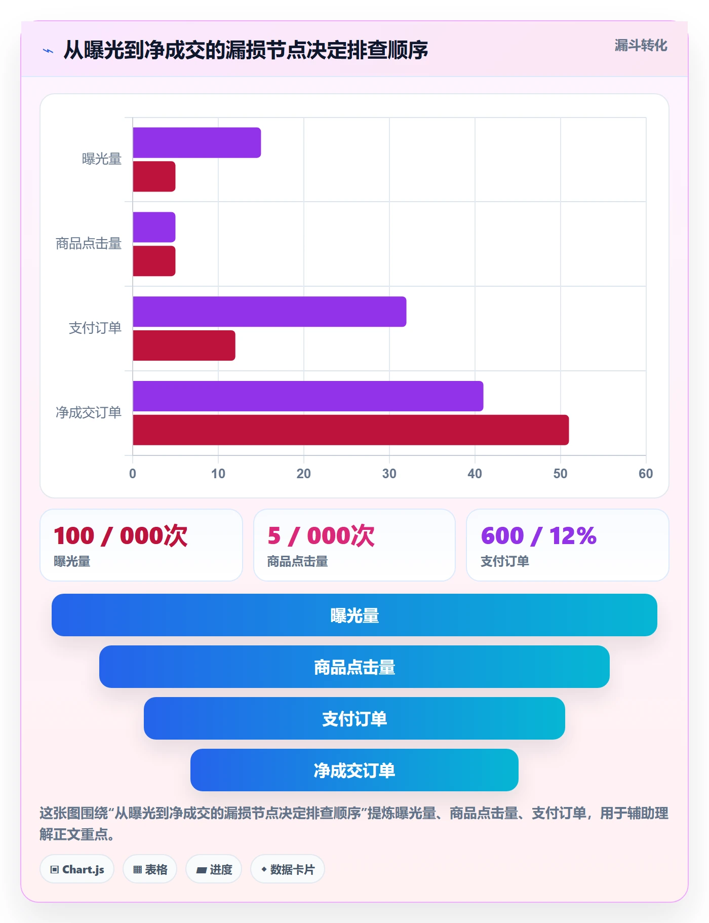 temu问题诊断：全托管模式如何用数据复盘改进