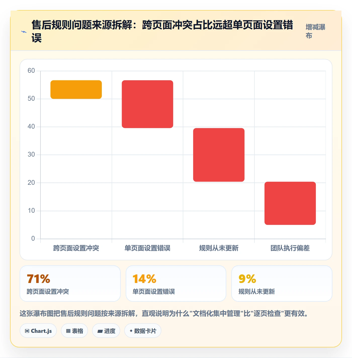 跨境电商一站式服务配置指南：售后服务需要哪些平台规则设置