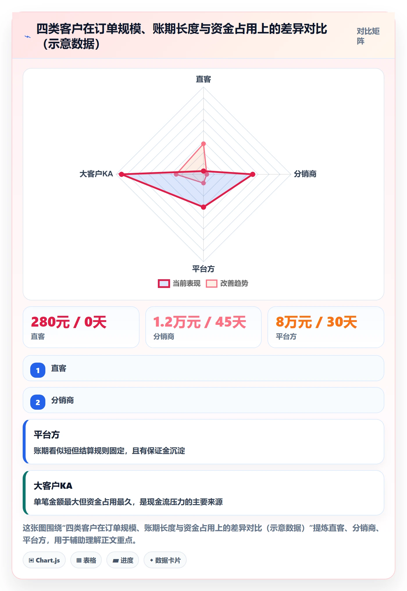 商品分析避坑指南：市场需求环节的回款管理要注意什么