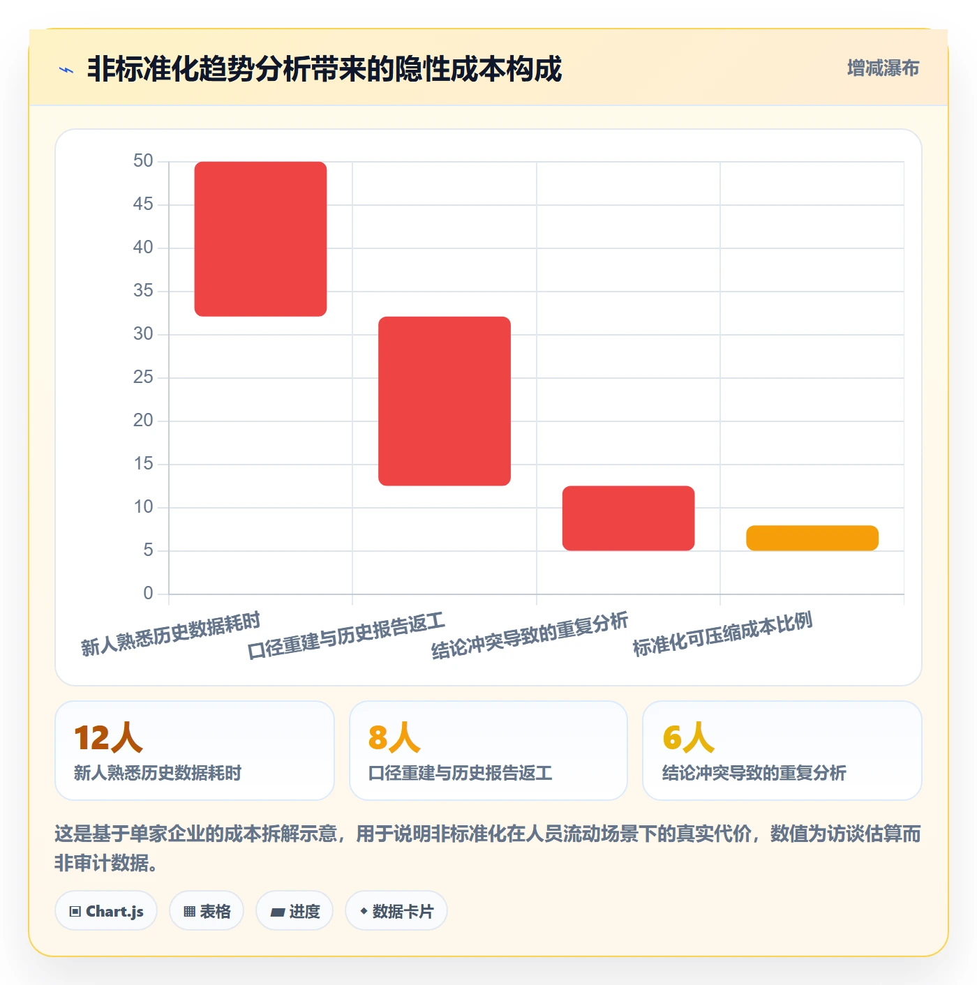 外贸数据分析平台执行标准：市场趋势环节如何体现标准化管理