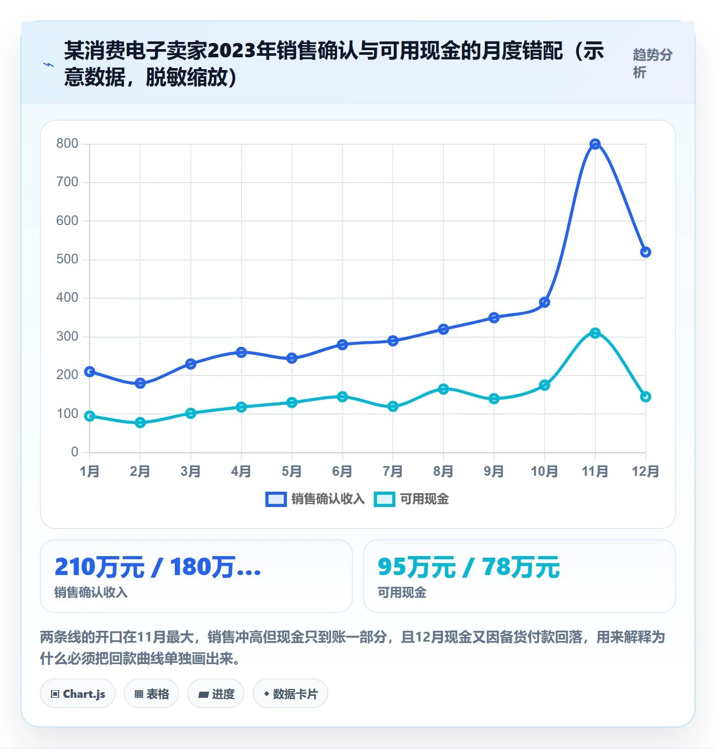 跨境电商一站式服务数据方法：用支付收款支撑年度规划判断