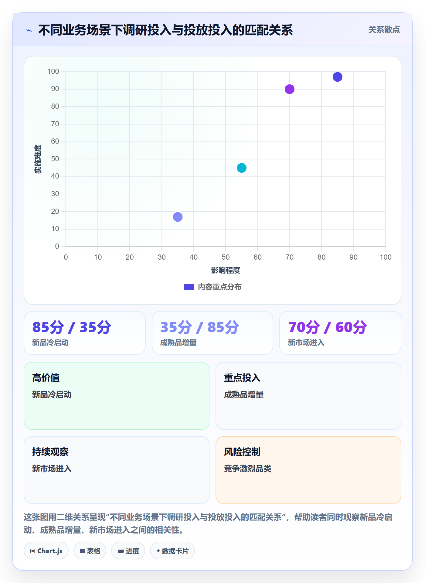 跨境电商运营规划方法：广告投放与市场调研如何衔接