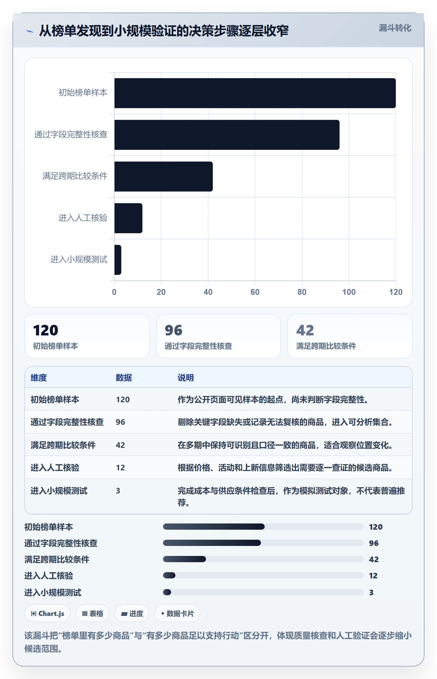 电商数据查询网站运营框架：把平台榜单纳入落地案例