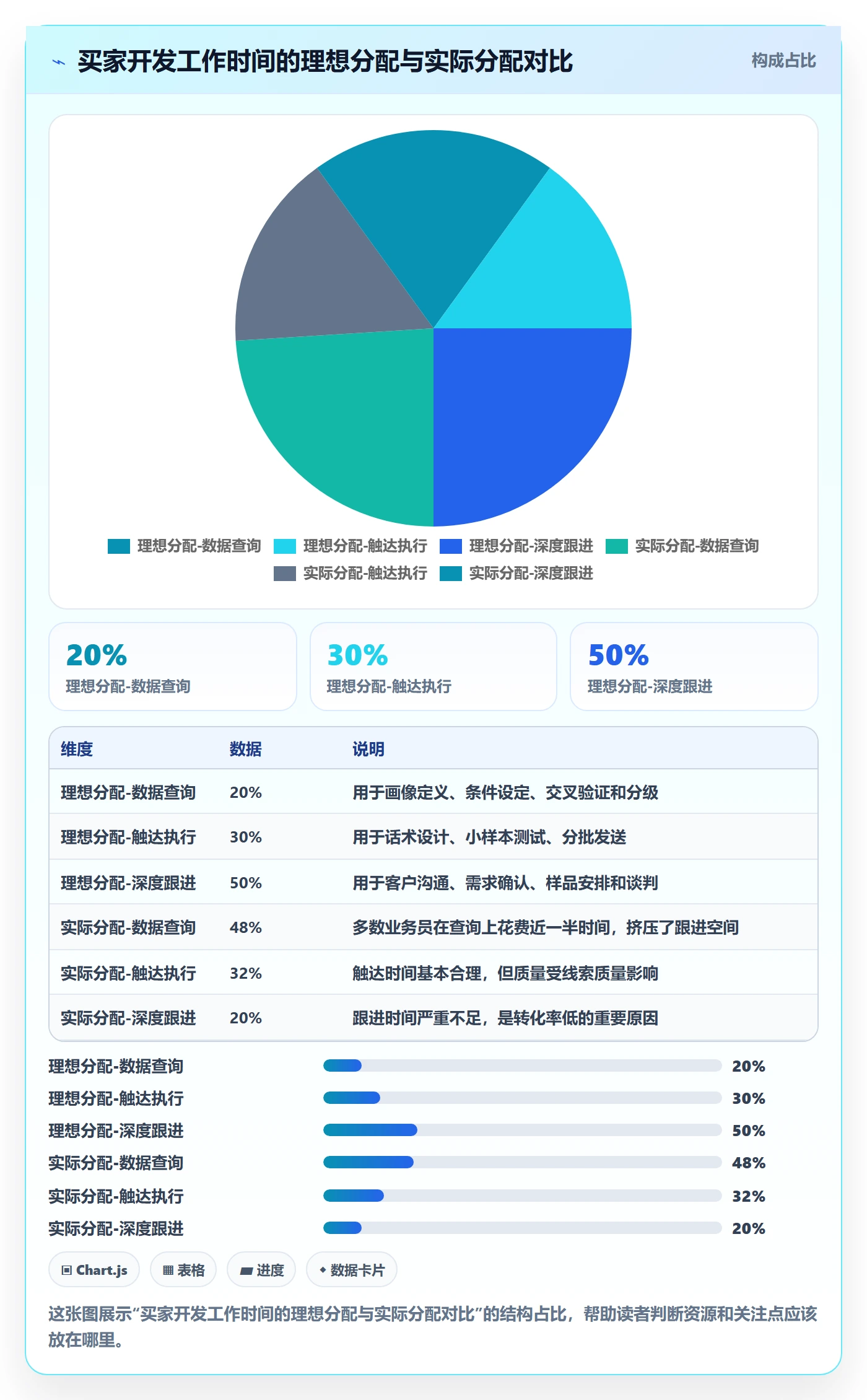 外贸数据分析平台实用方法：围绕买家查询建立效率提升