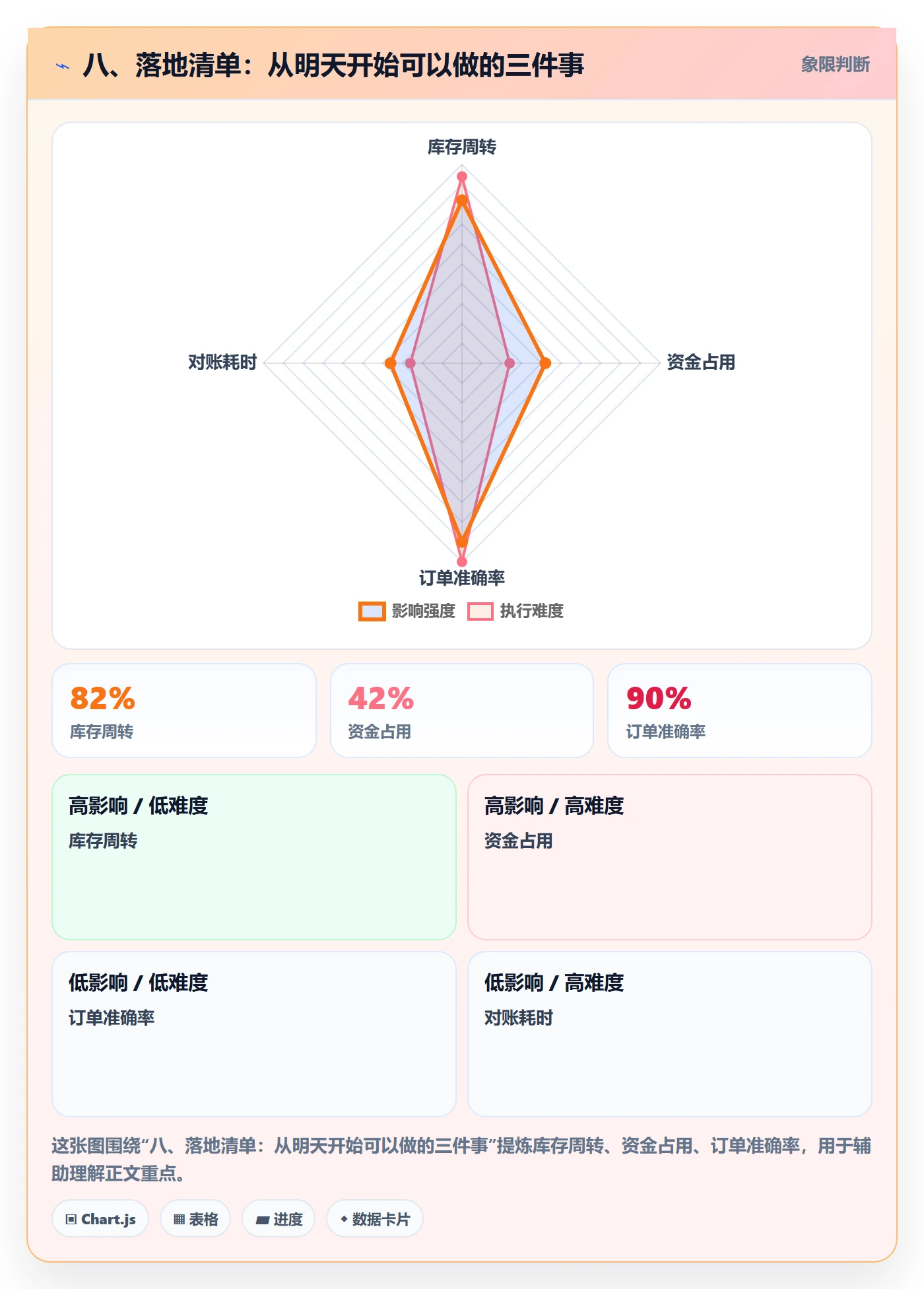 八、落地清单：从明天开始可以做的三件事